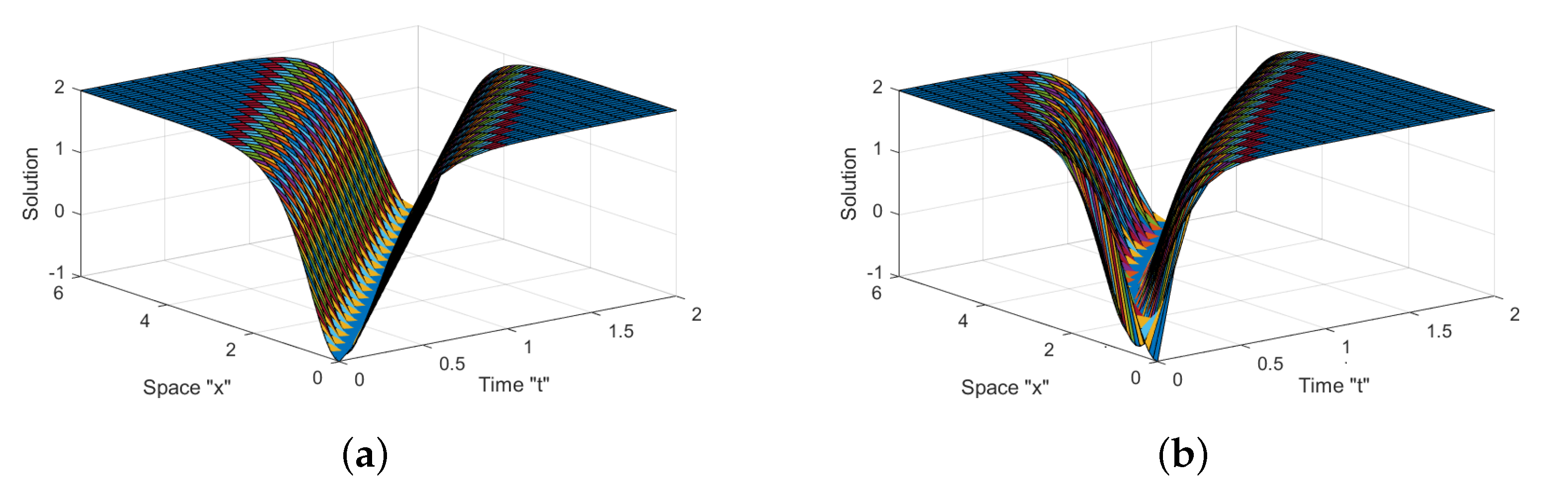 Mathematics 11 00194 g002a