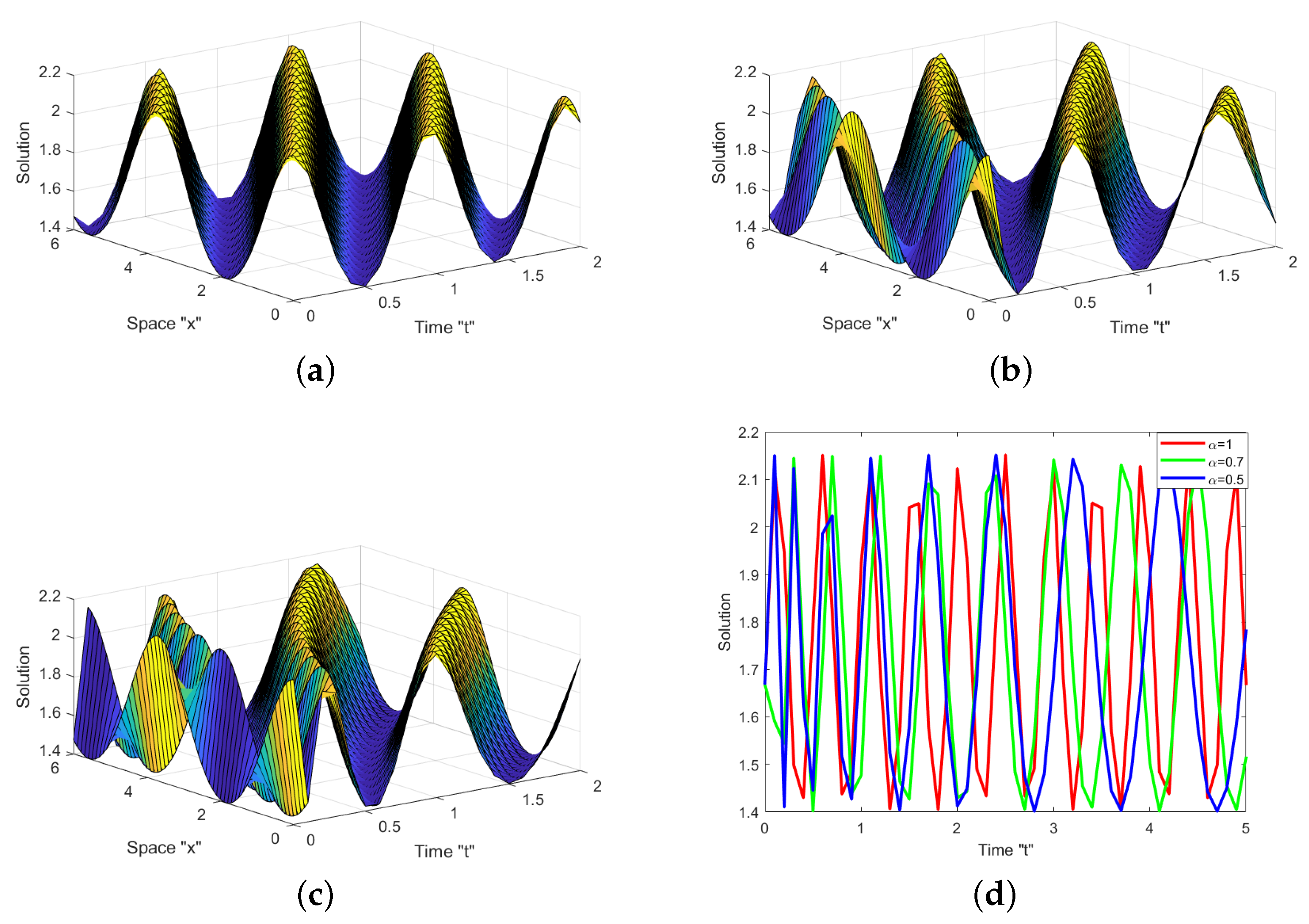 Mathematics 11 00194 g003