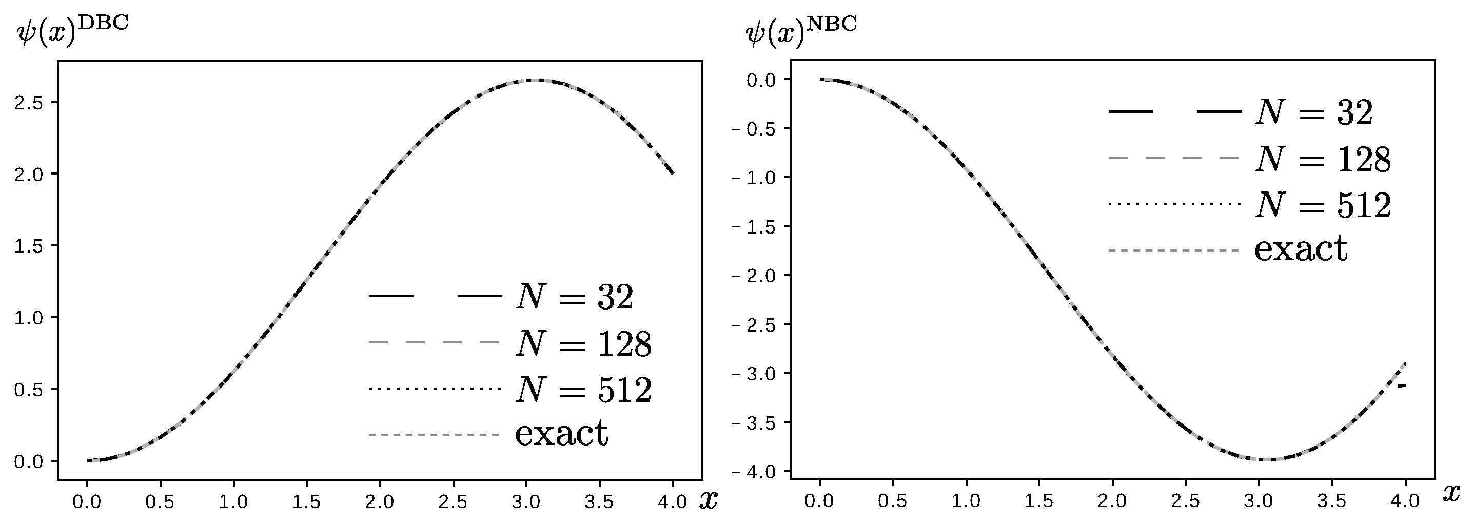 Mathematics 11 00197 g002