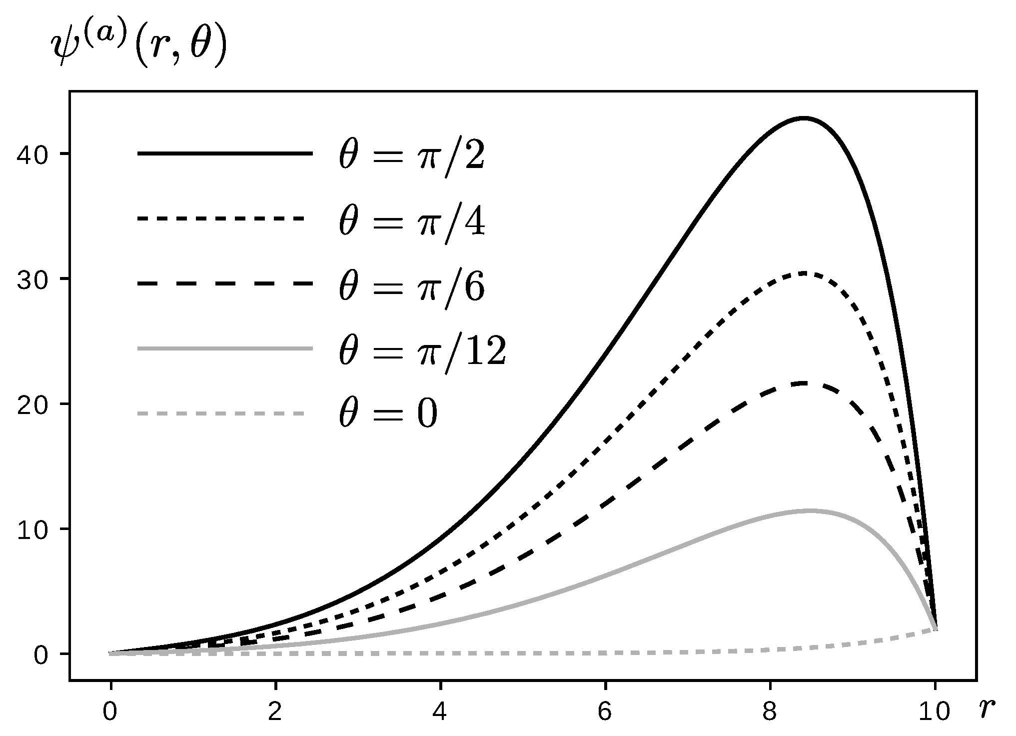 Mathematics 11 00197 g004