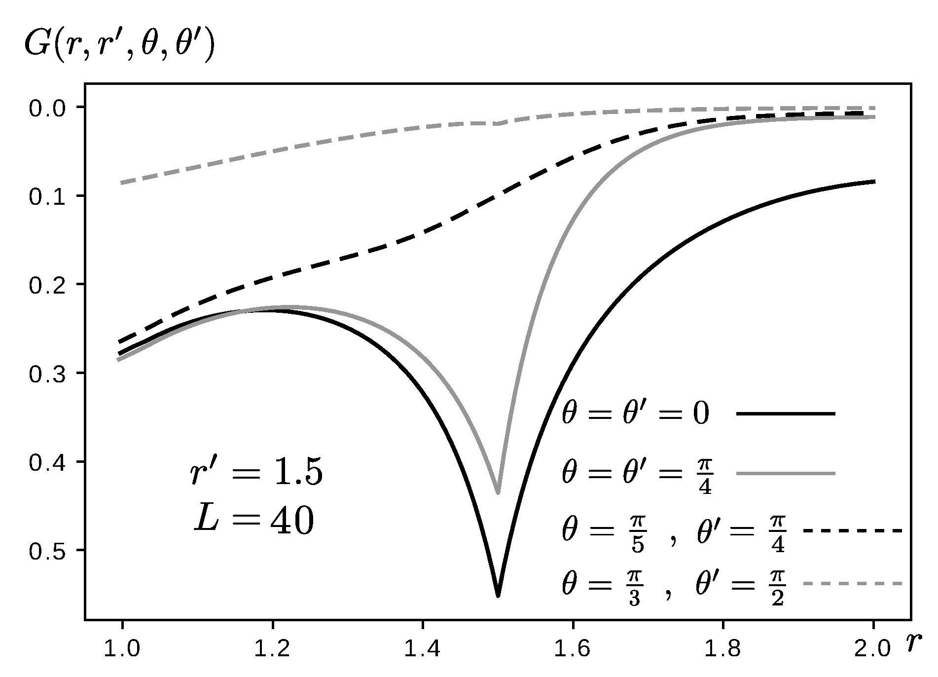 Mathematics 11 00197 g007