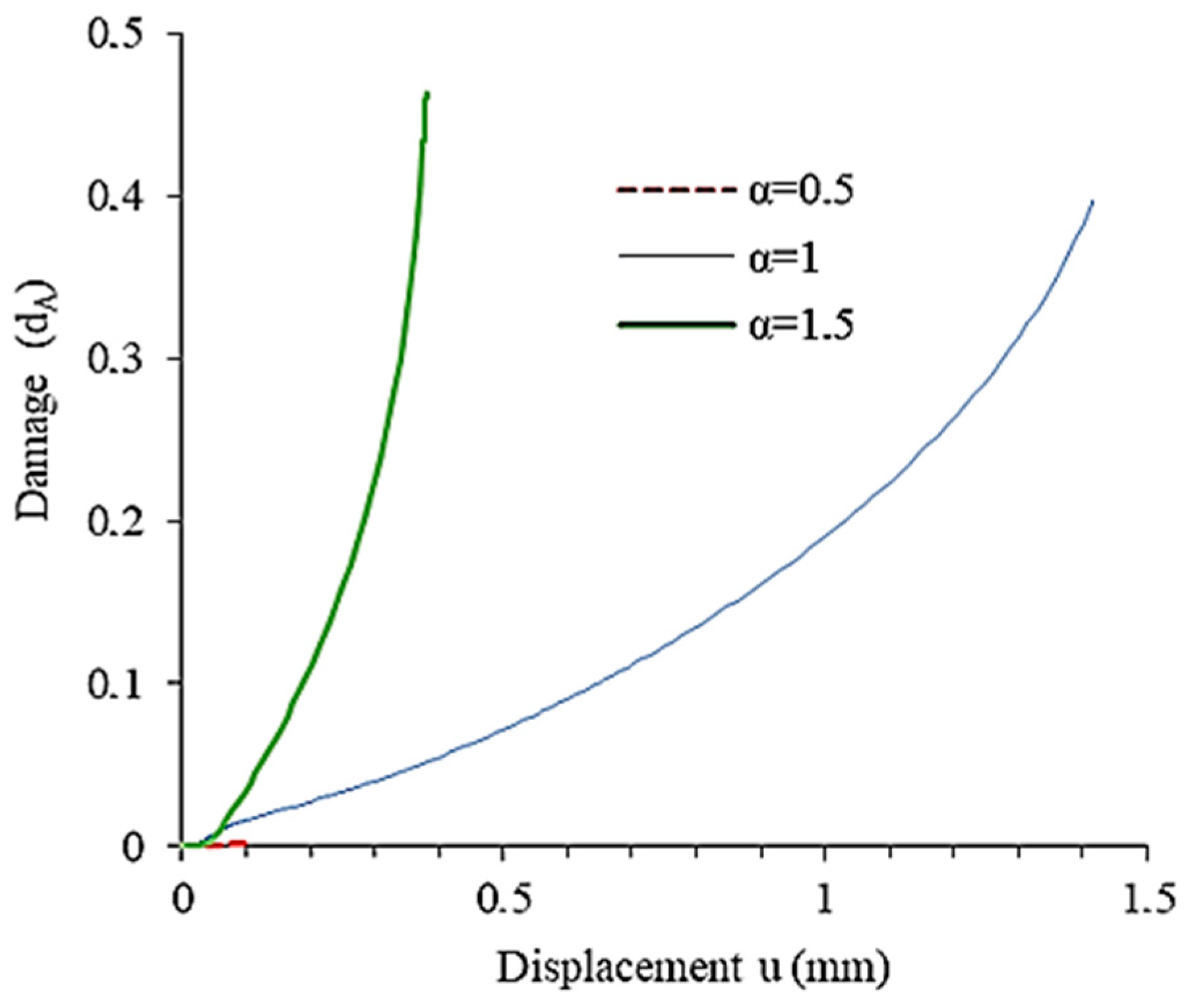 Mathematics 11 00204 g002
