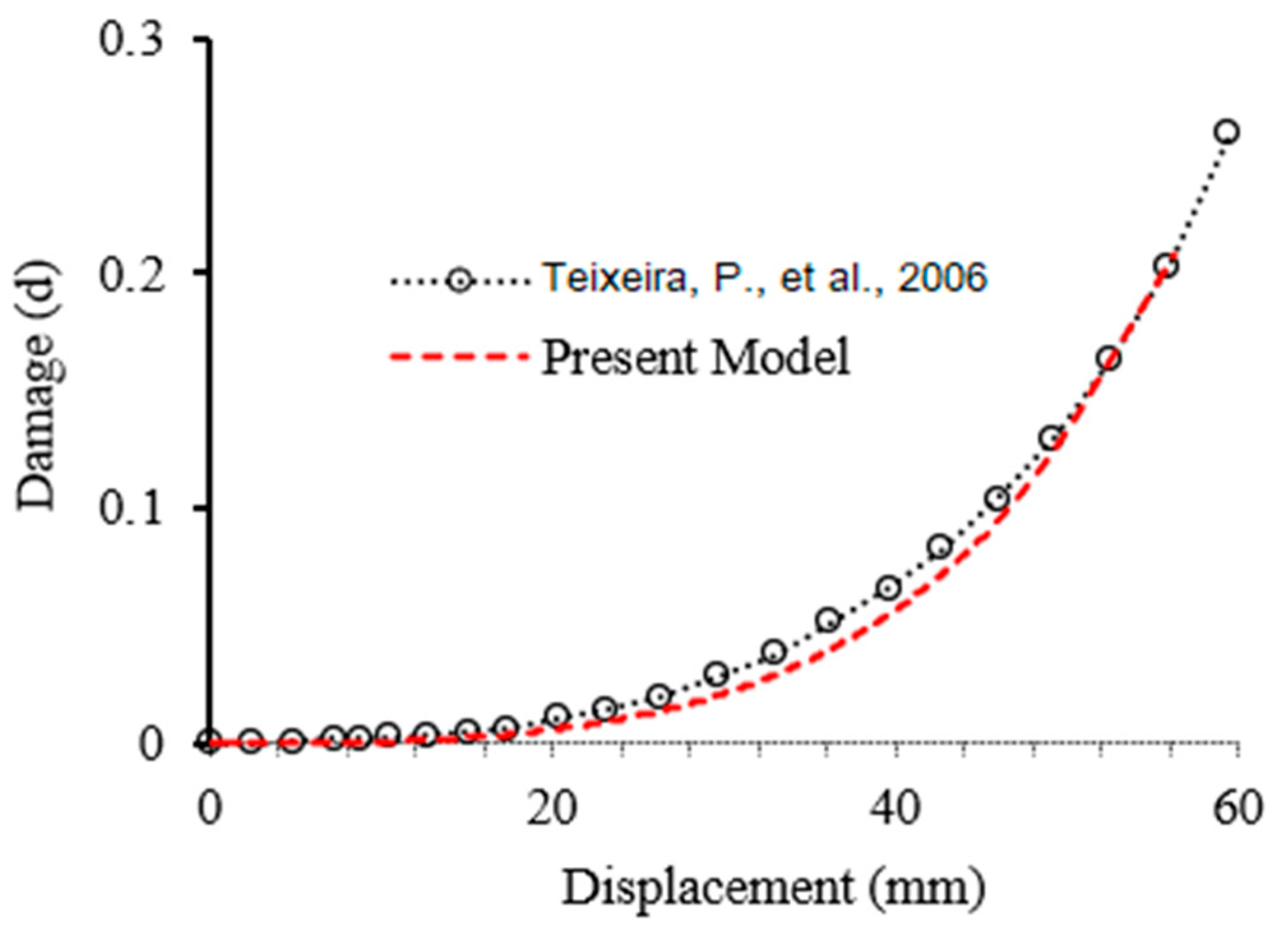 Mathematics 11 00204 g005