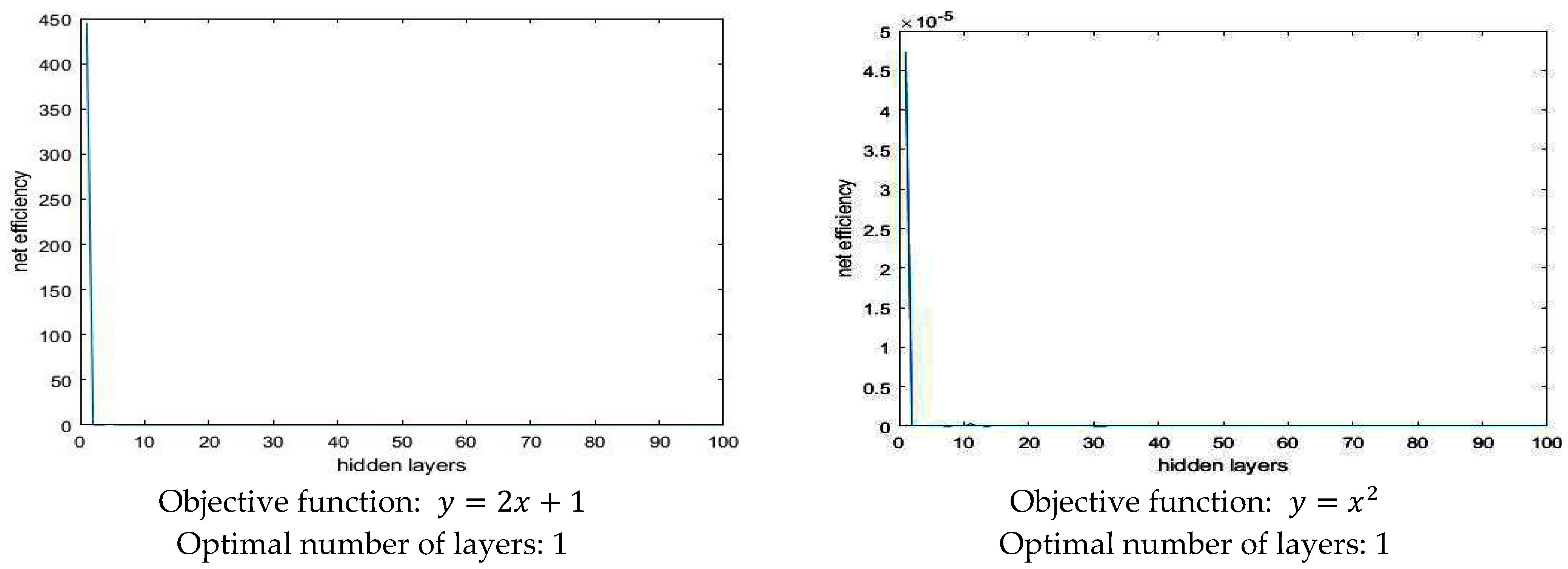Mathematics 11 00217 g001a