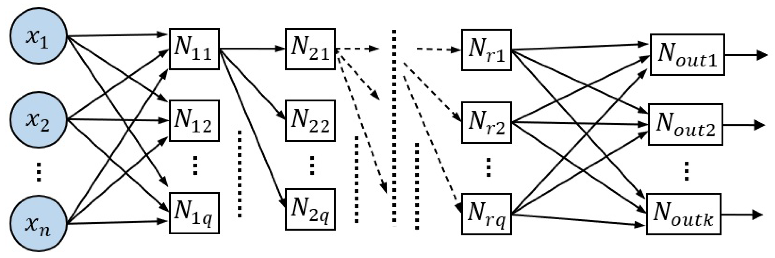 Mathematics 11 00217 g004