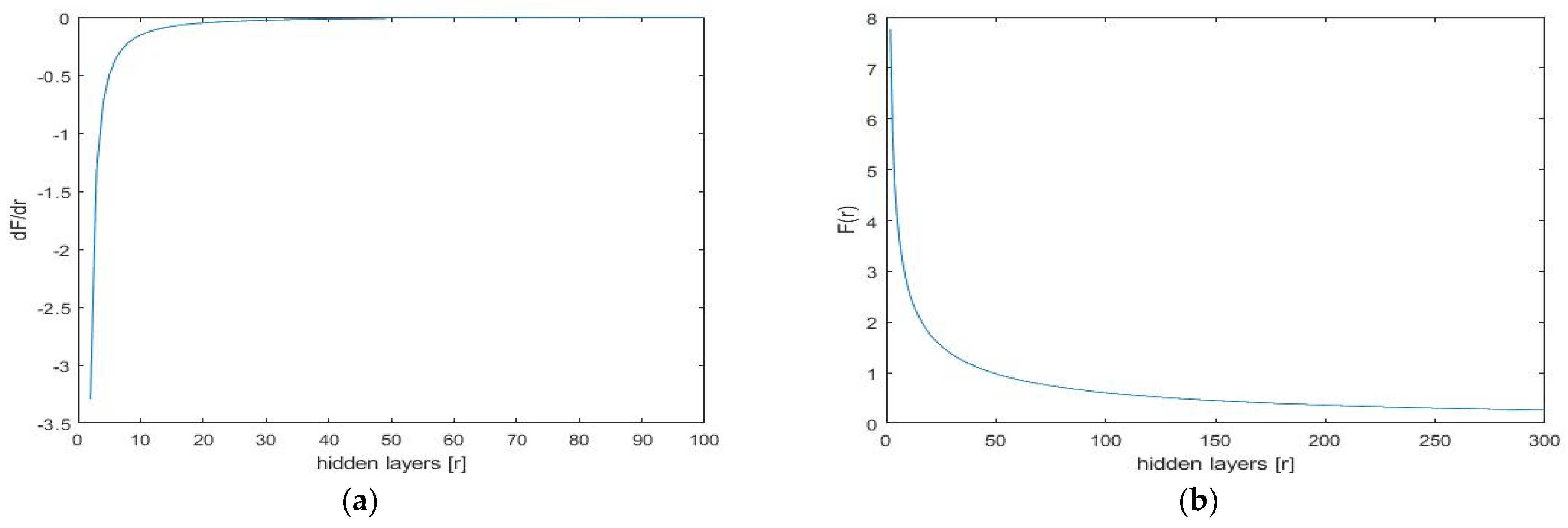 Mathematics 11 00217 g005