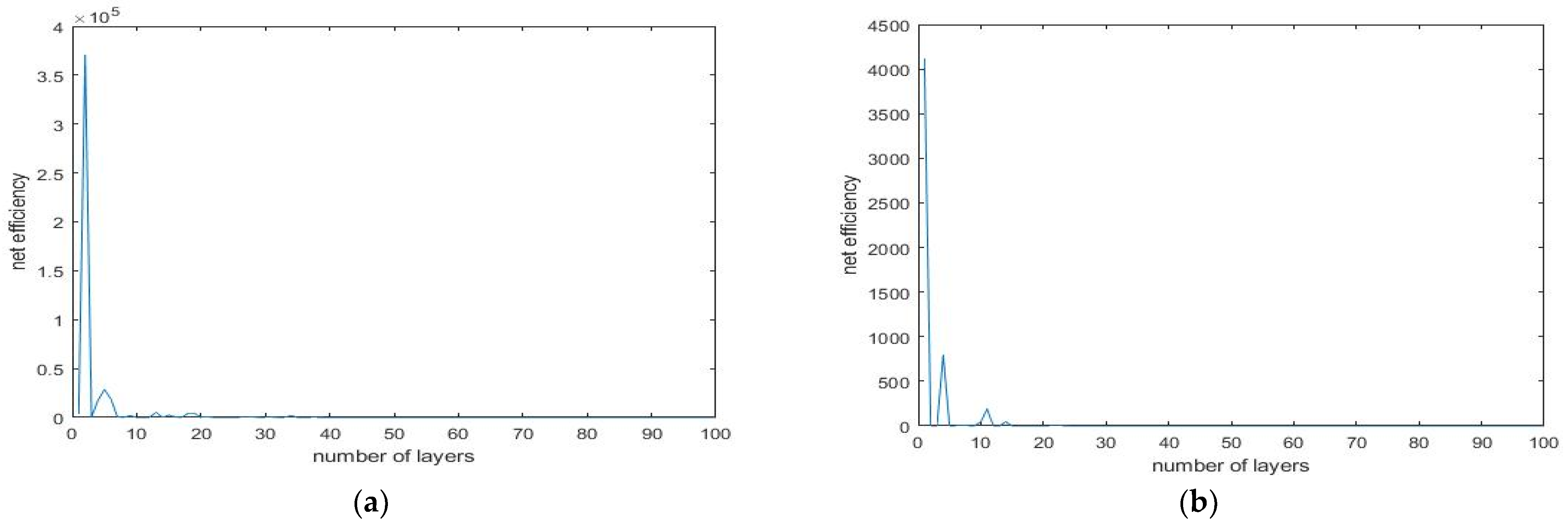 Mathematics 11 00217 g007a