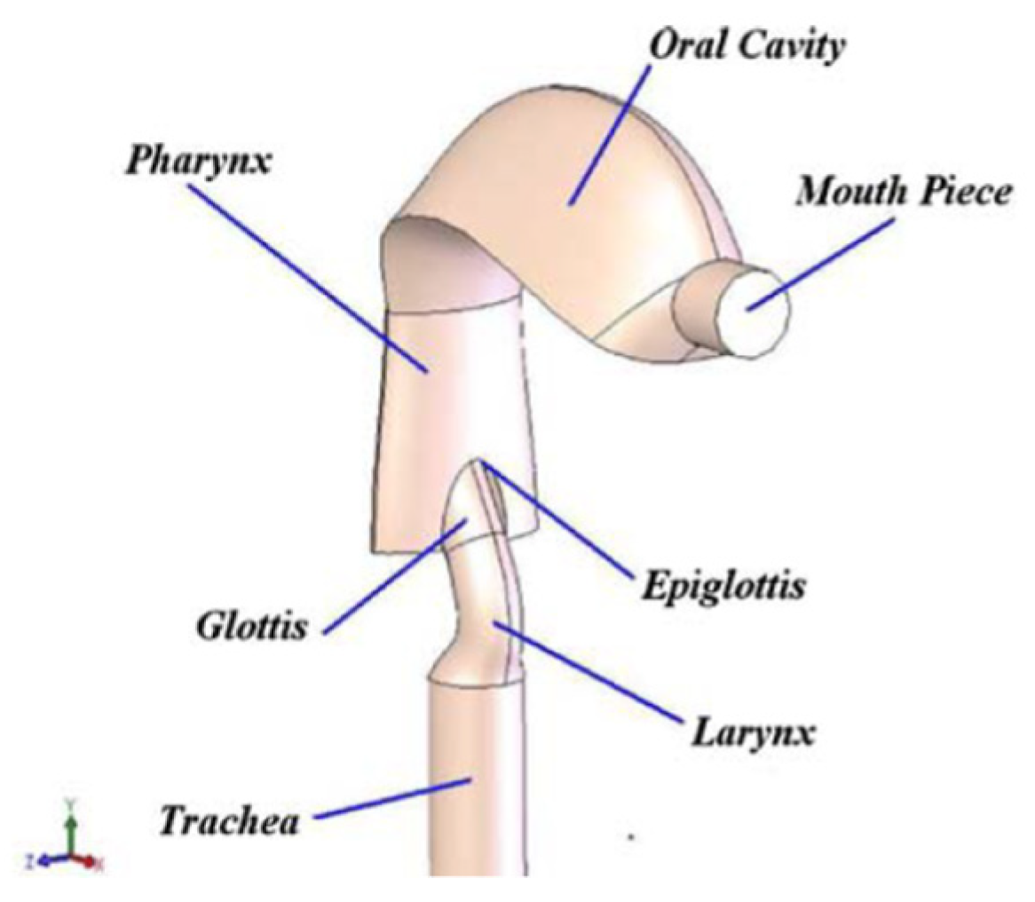Mathematics 11 00219 g008