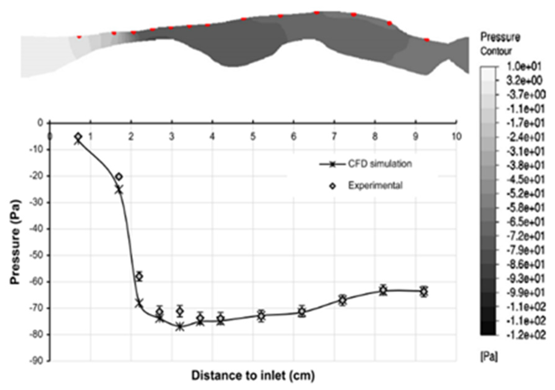Mathematics 11 00219 g010