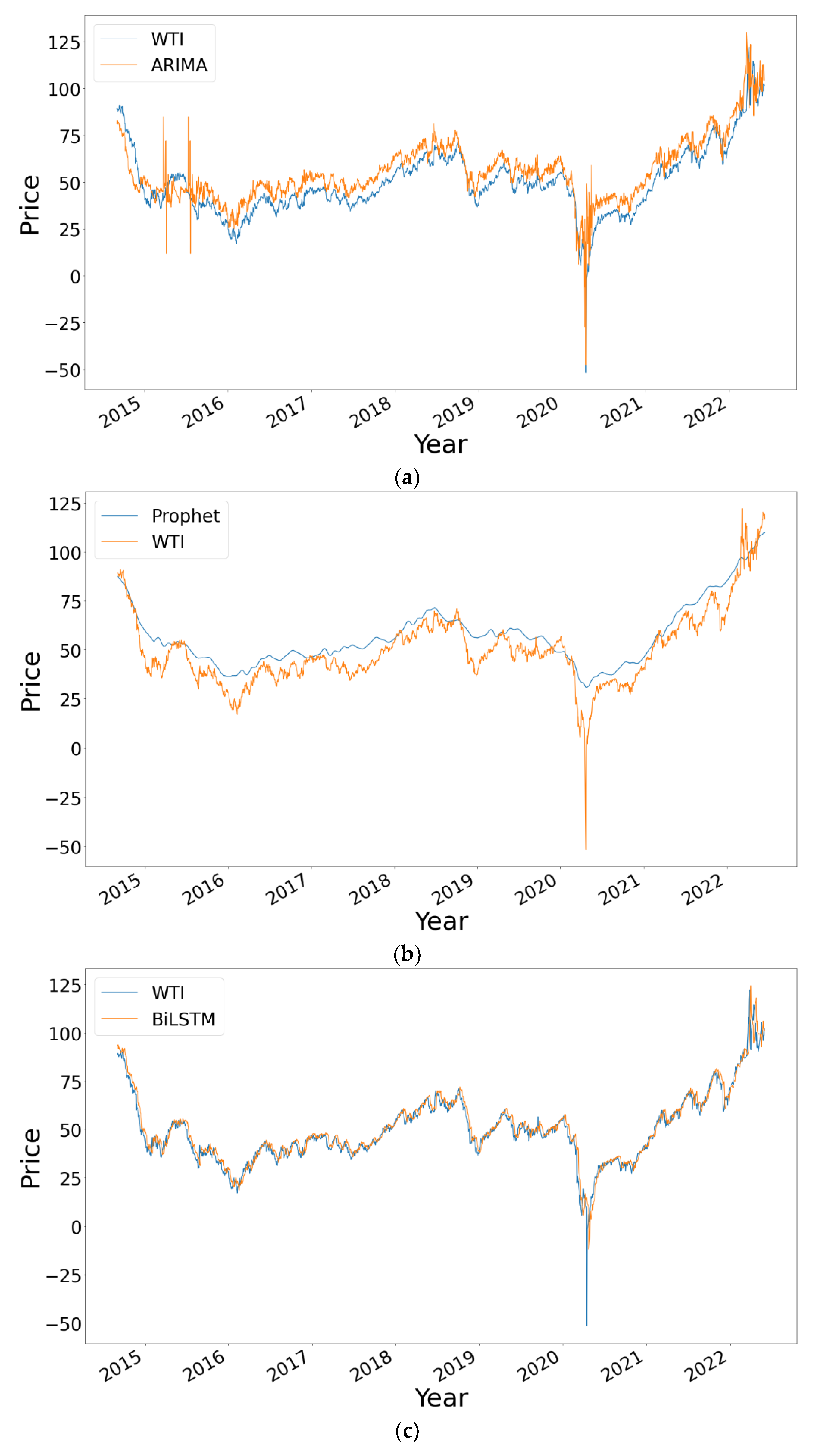 Mathematics 11 00224 g008a