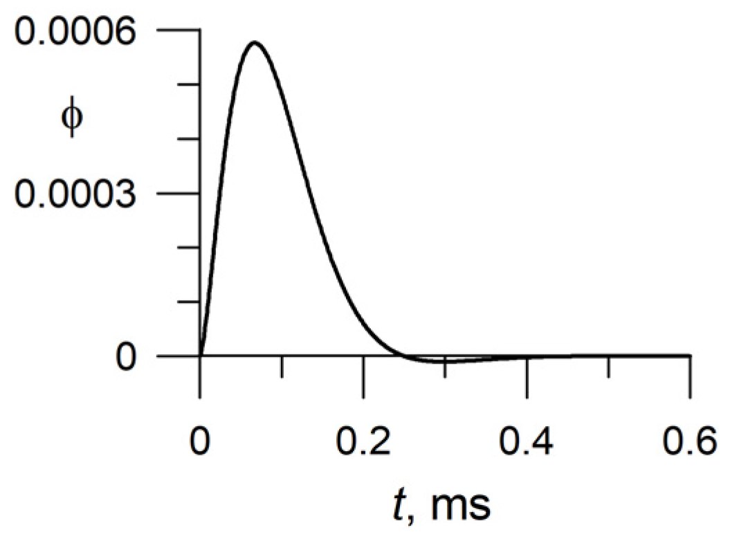 Mathematics 11 00227 g003