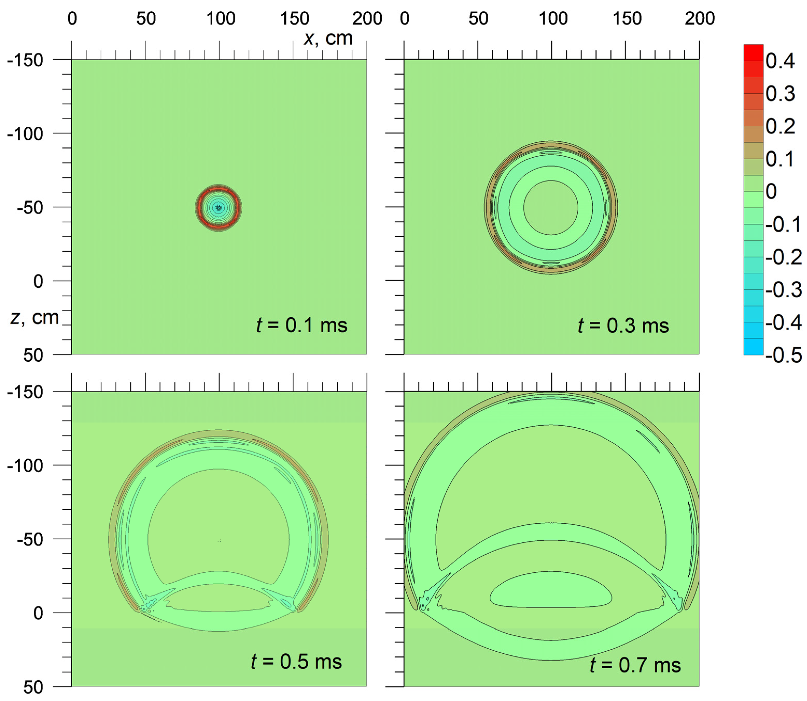 Mathematics 11 00227 g004