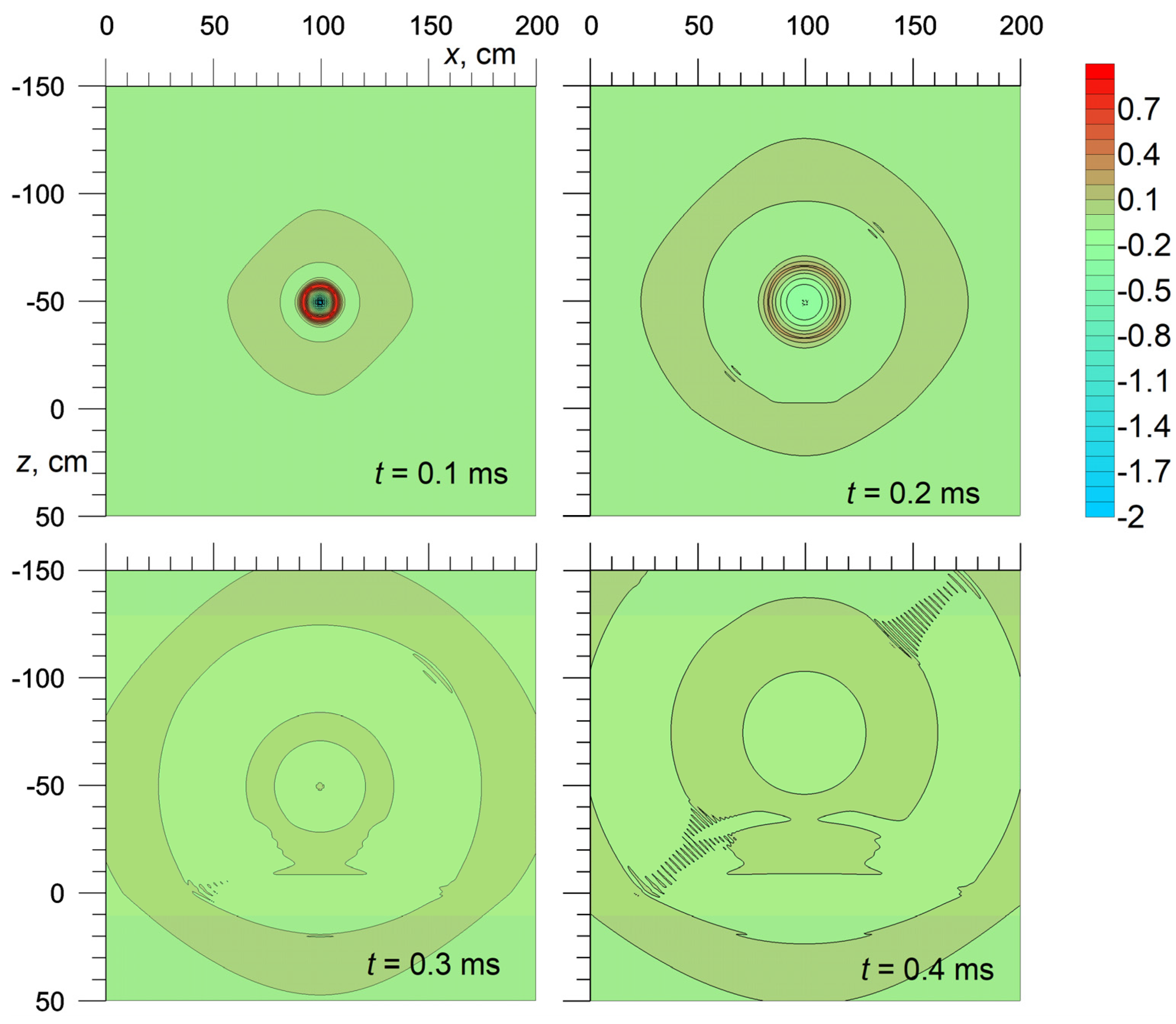 Mathematics 11 00227 g005