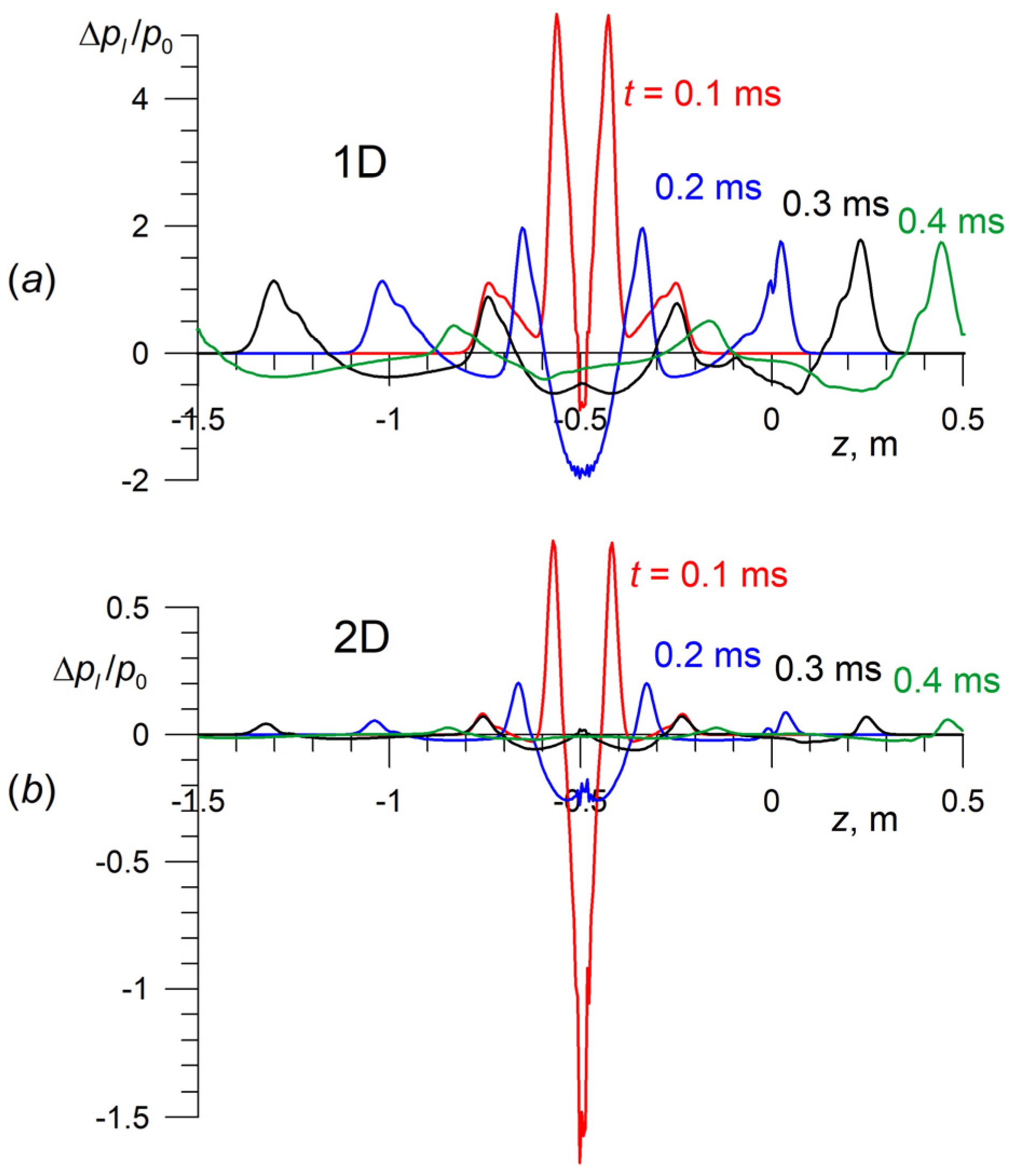 Mathematics 11 00227 g006
