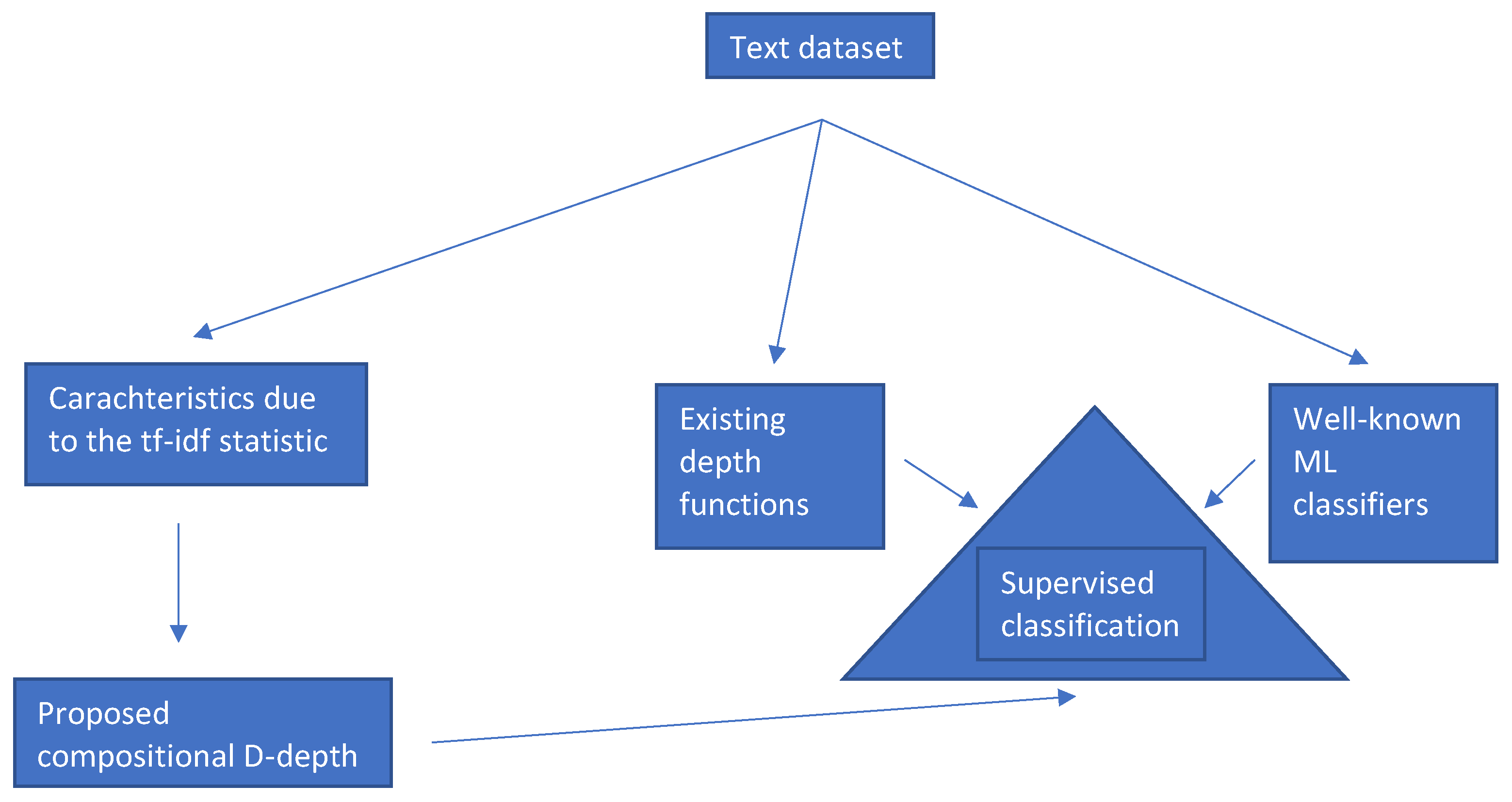 Mathematics 11 00228 g001