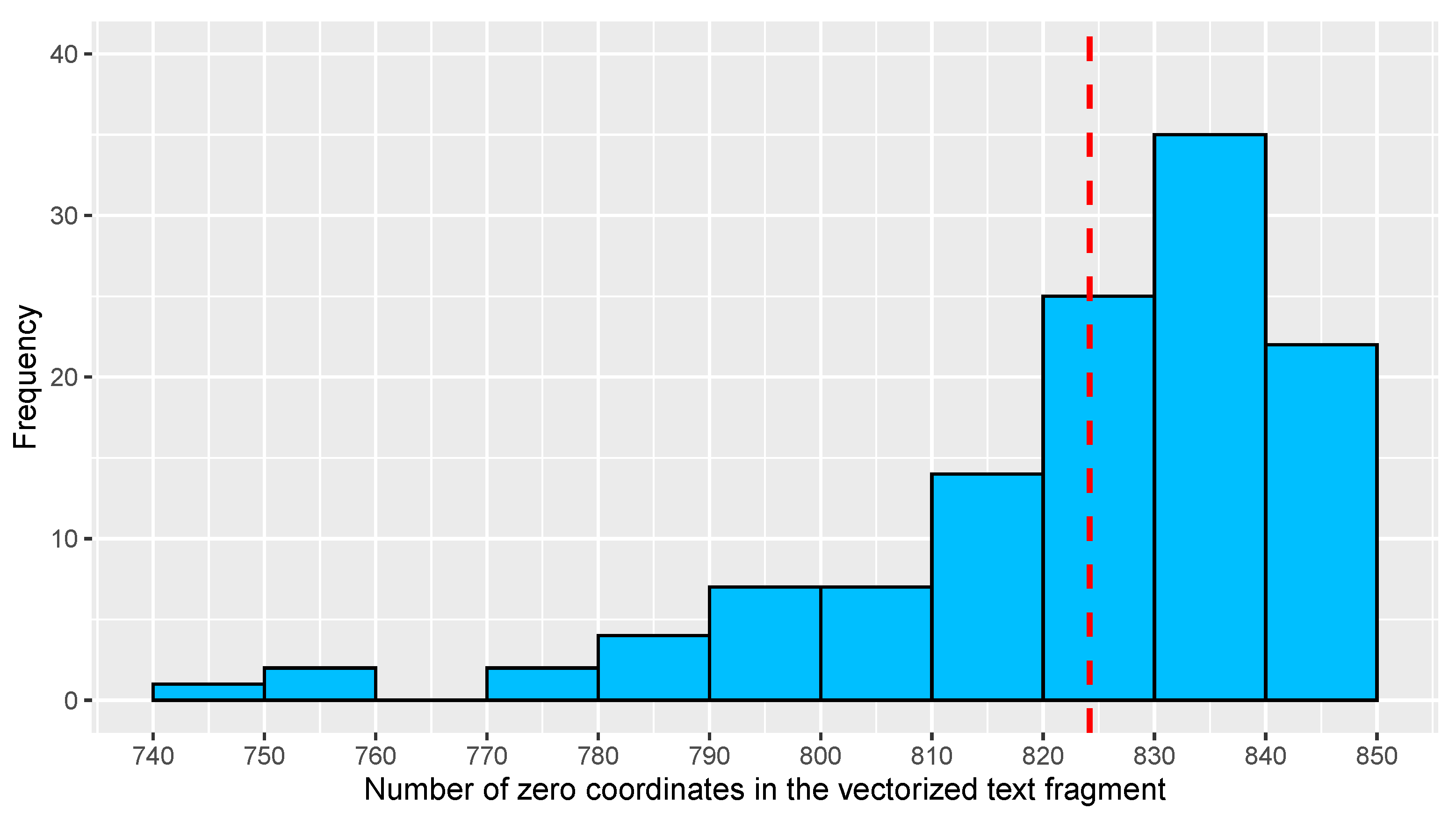Mathematics 11 00228 g002