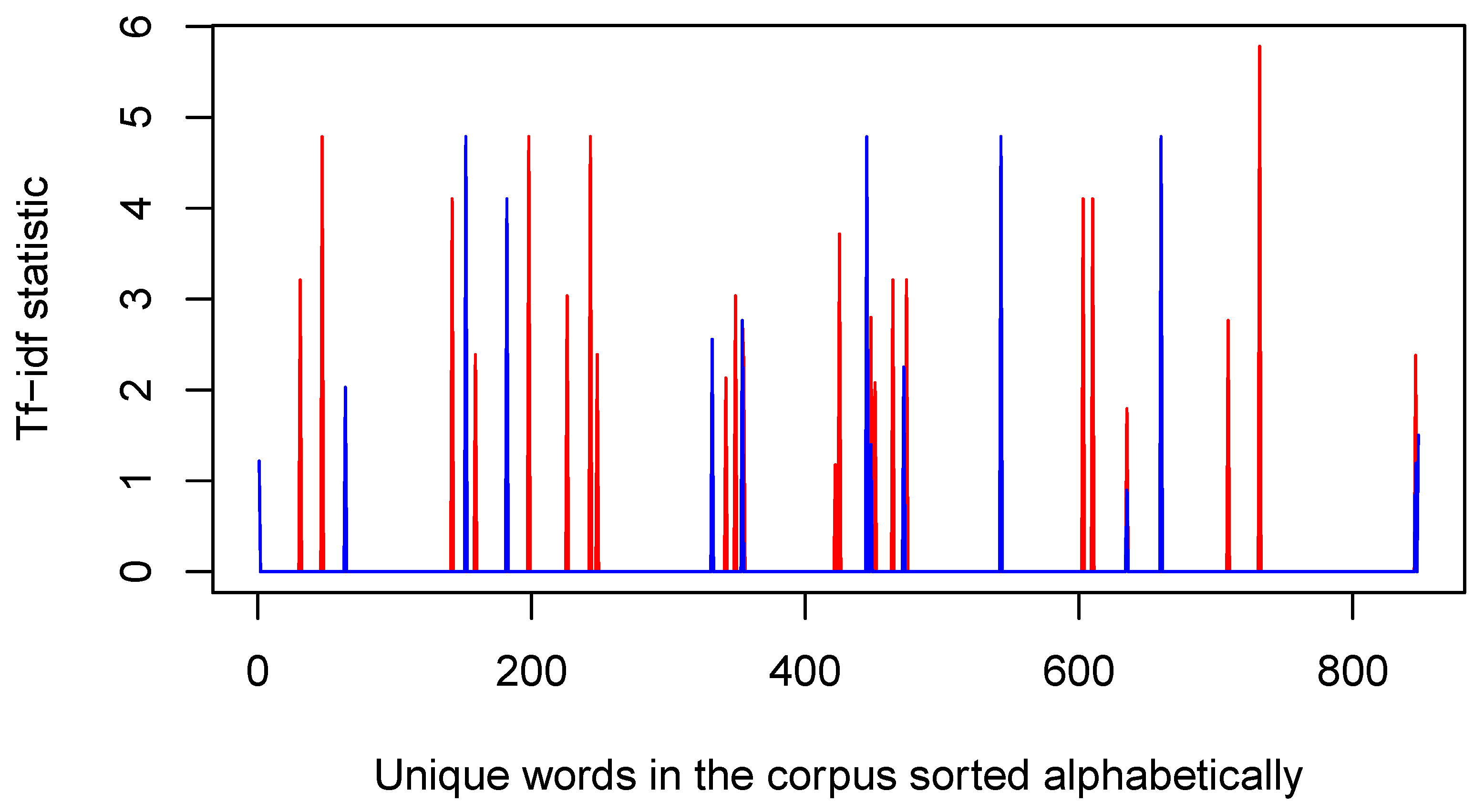 Mathematics 11 00228 g004