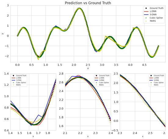 Mathematics 11 00236 g0a1