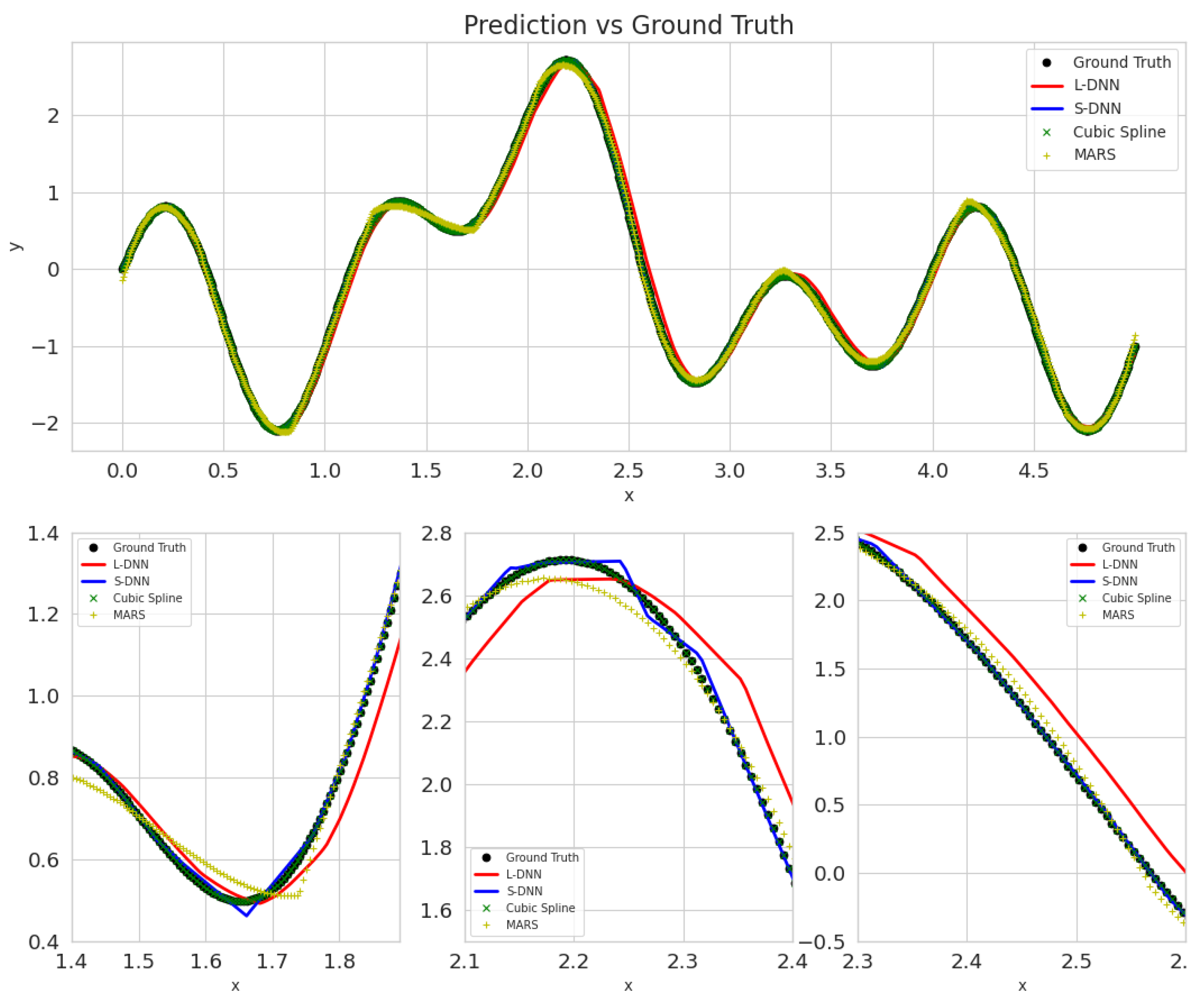 Mathematics 11 00236 g0a2
