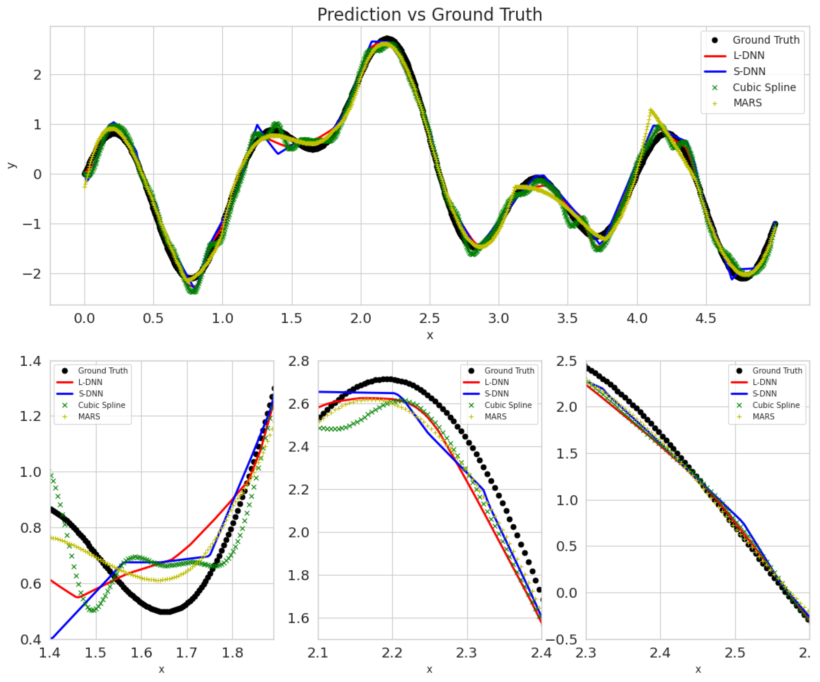 Mathematics 11 00236 g0a3