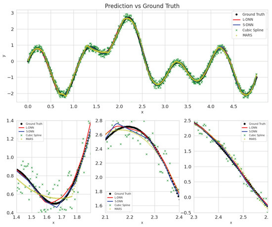 Mathematics 11 00236 g0a4
