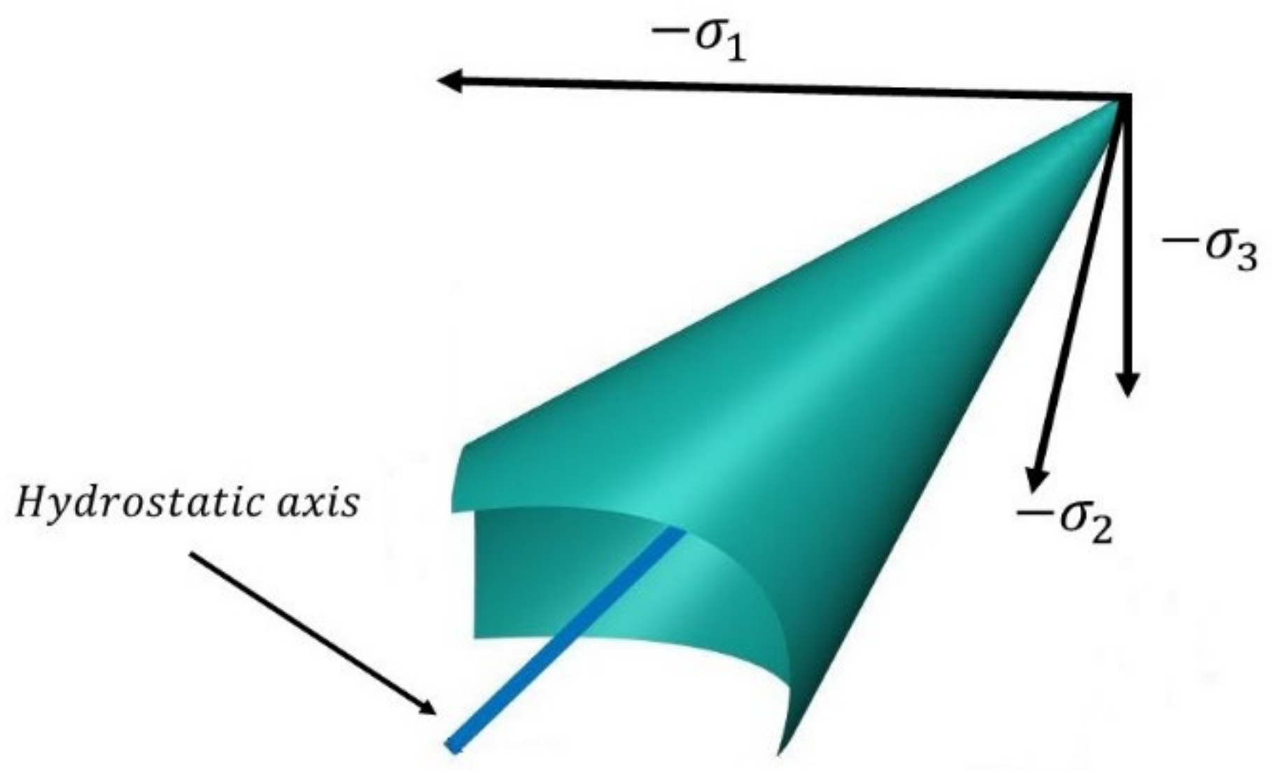 Mathematics 11 00244 g001