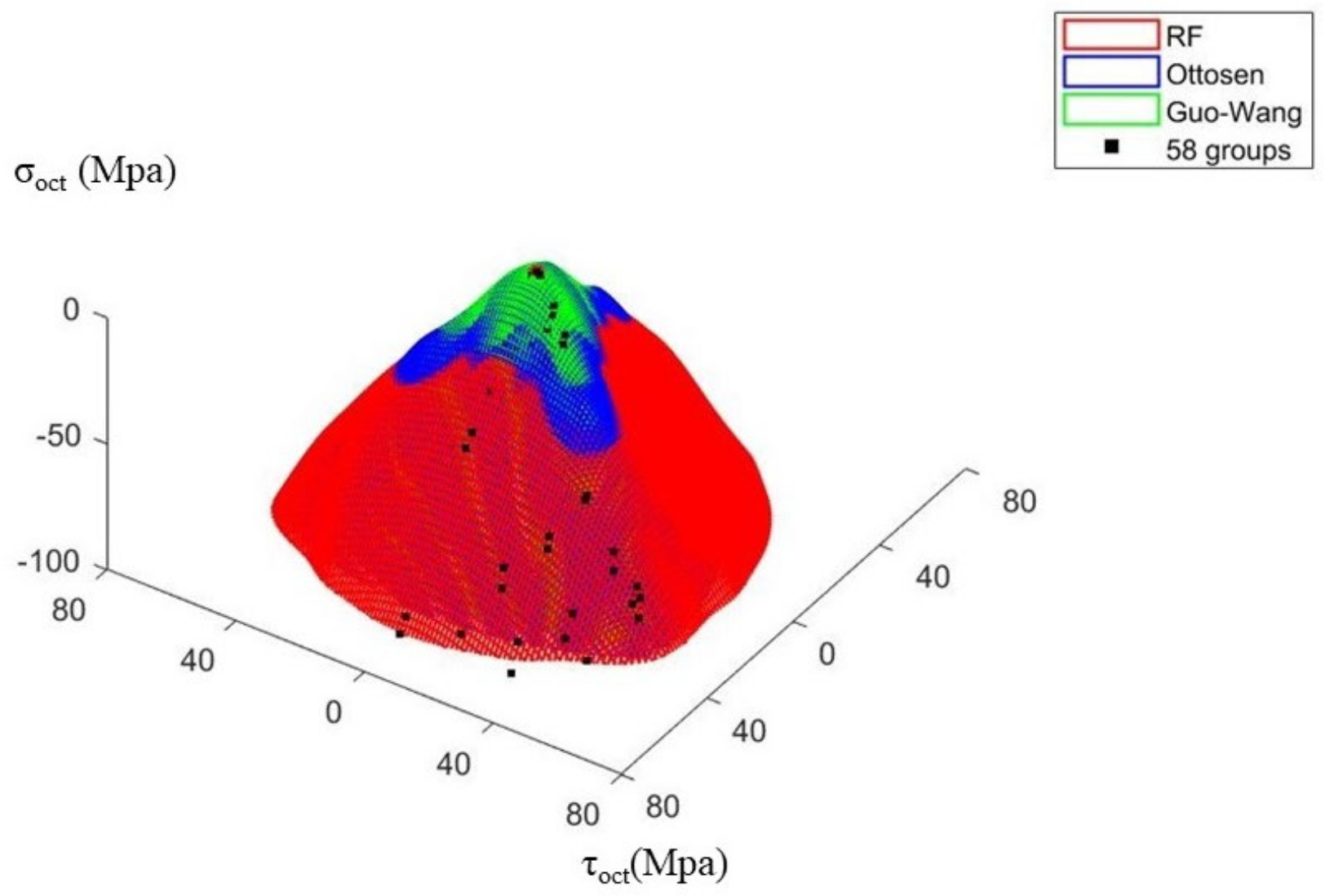Mathematics 11 00244 g008
