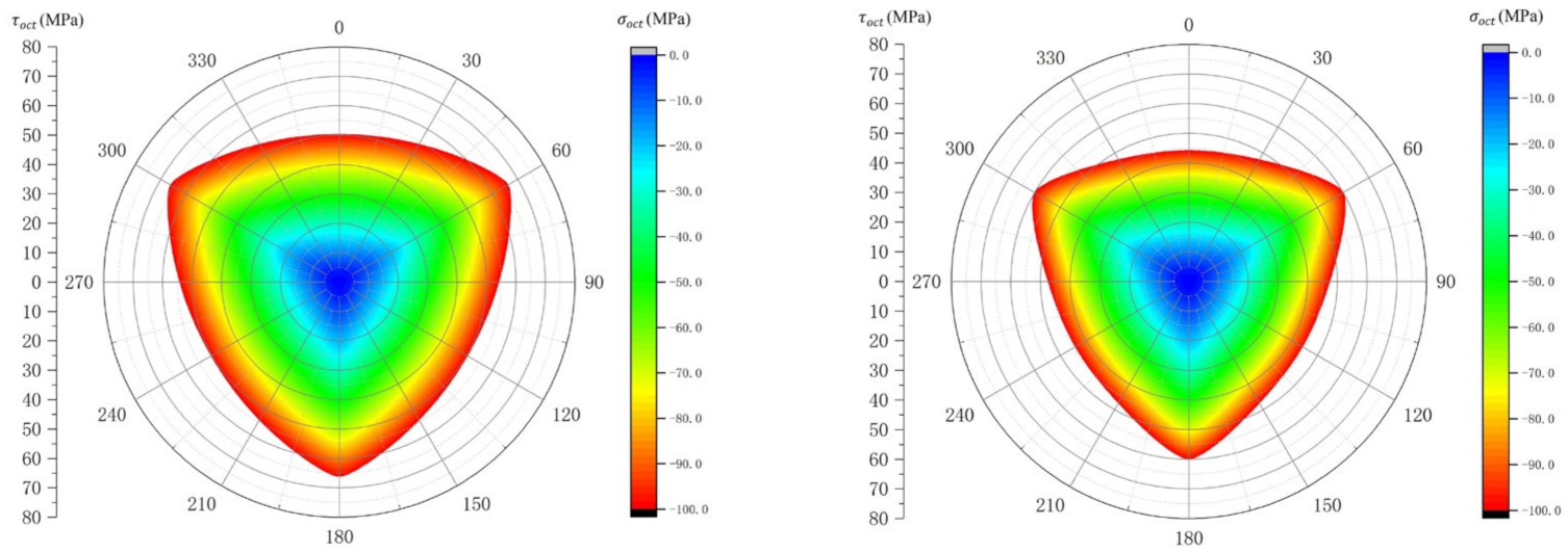 Mathematics 11 00244 g010