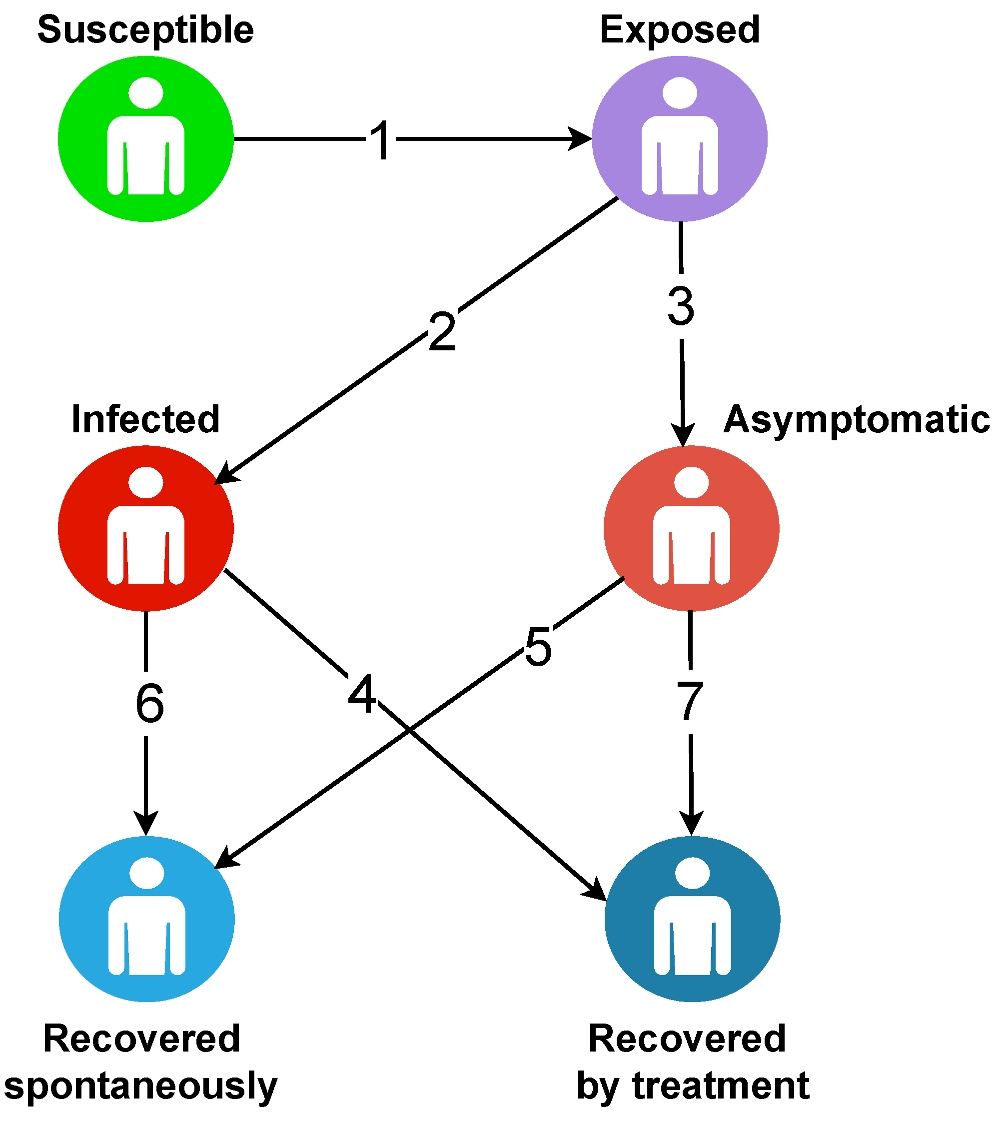Mathematics 11 00253 g002