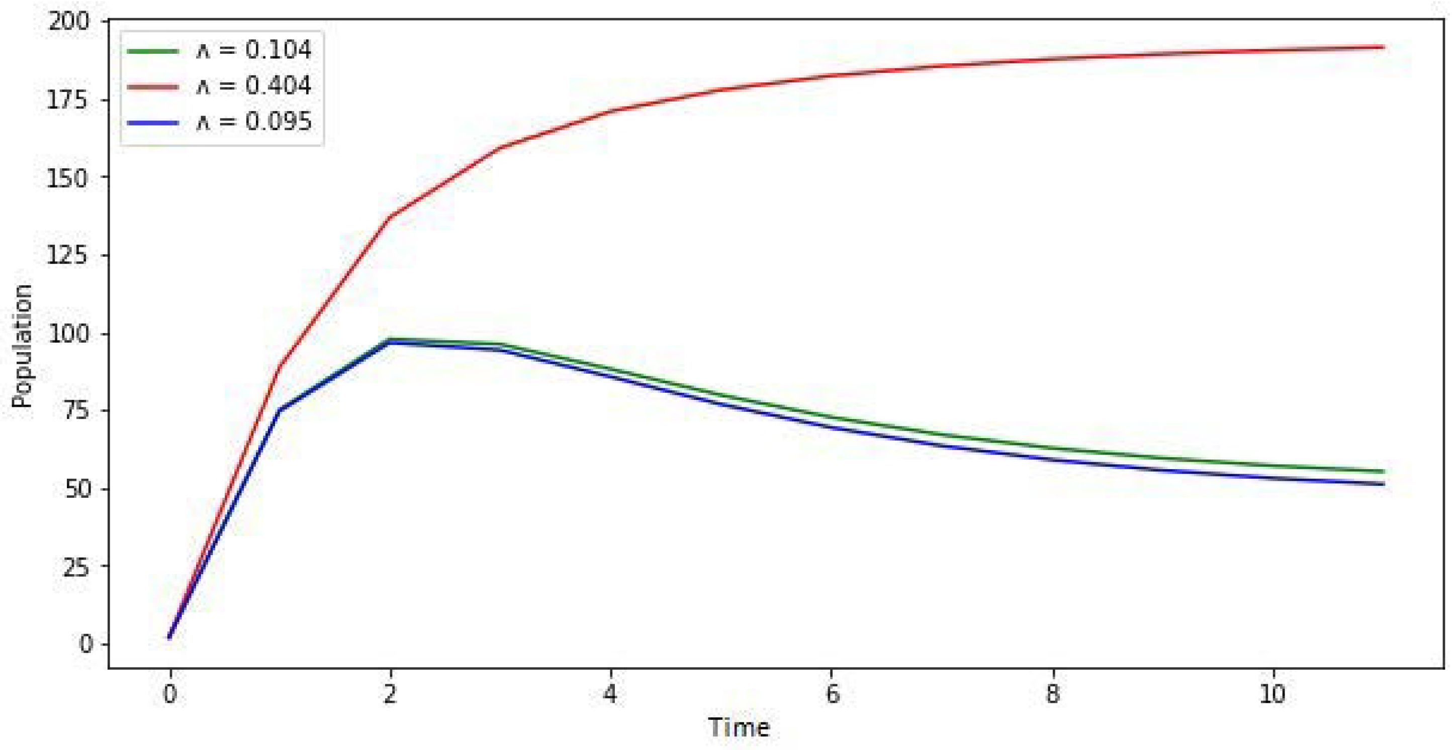 Mathematics 11 00253 g007