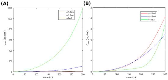 Mathematics 11 00254 g0a1