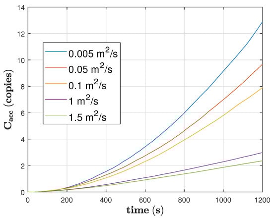 Mathematics 11 00254 g0a2