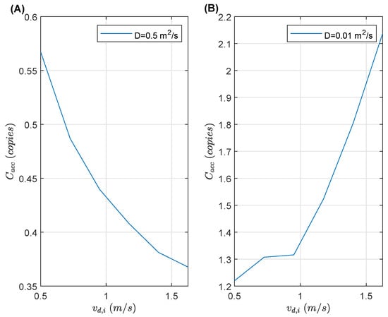 Mathematics 11 00254 g0a3
