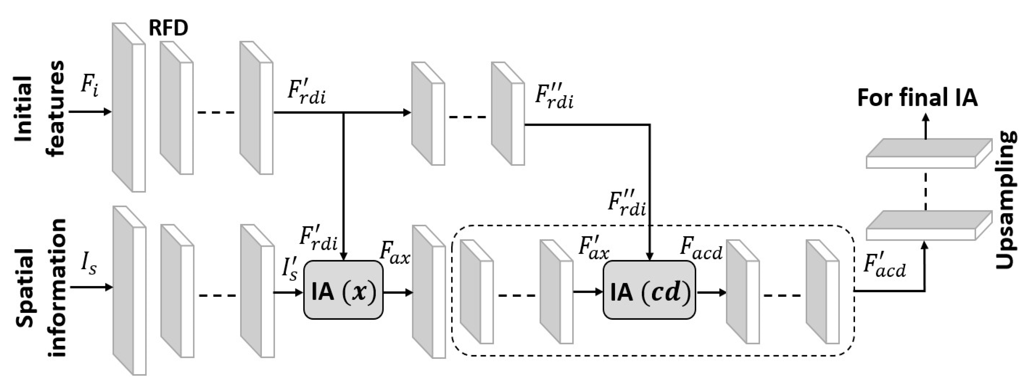 Mathematics 11 00257 g005