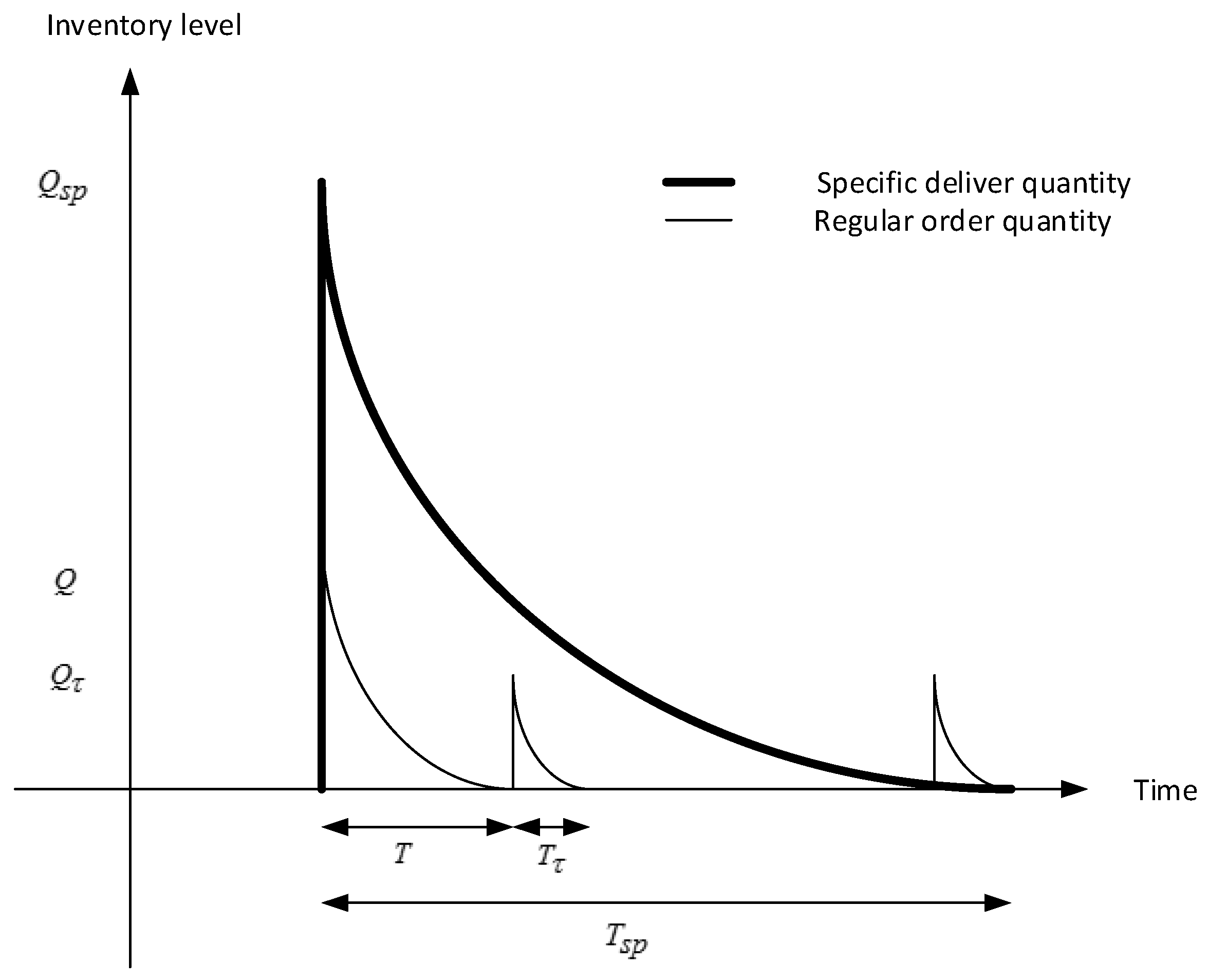 Mathematics 11 00263 g001 Mathematics 11 00263 g001