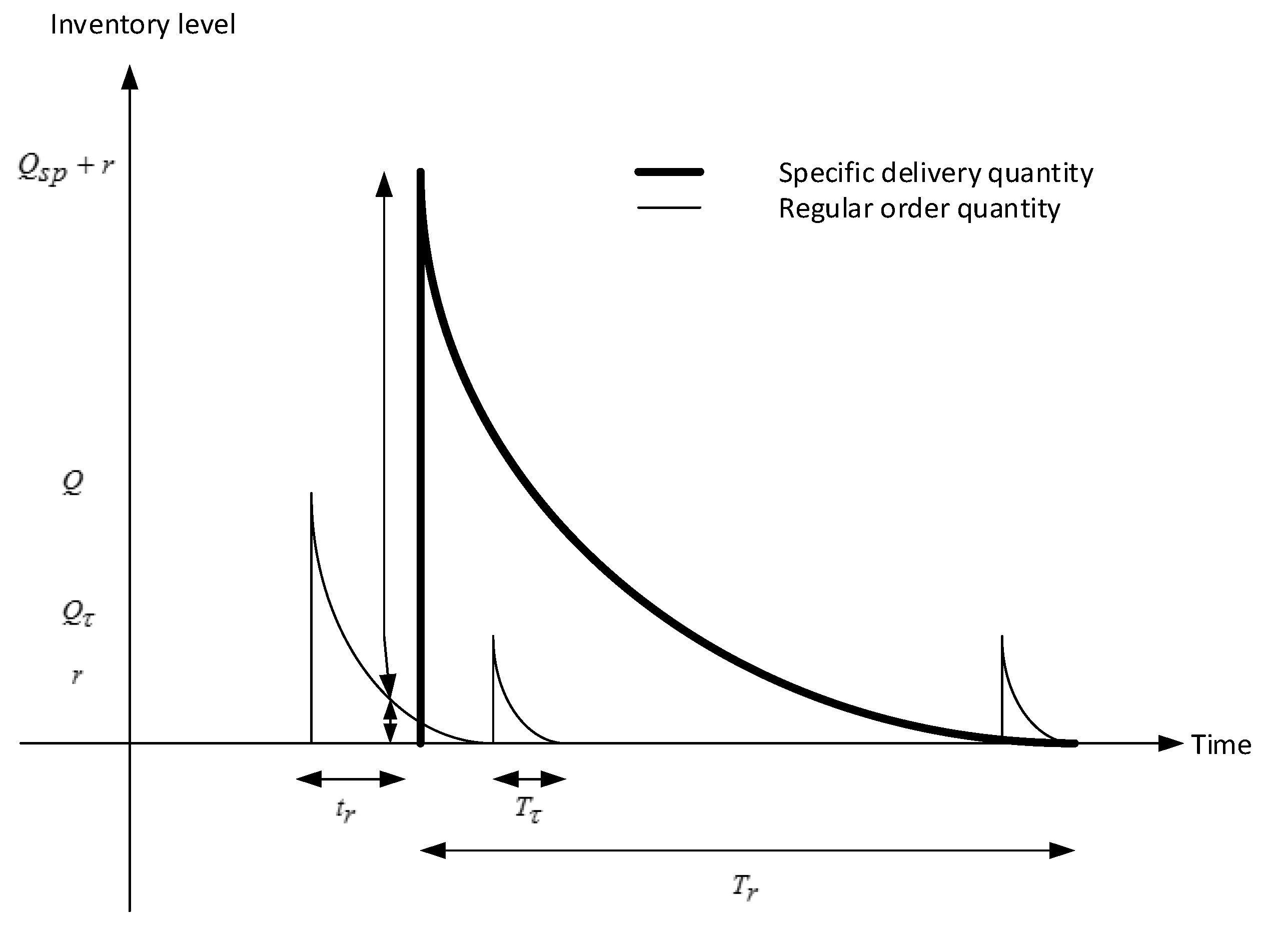 Mathematics 11 00263 g003 Mathematics 11 00263 g003