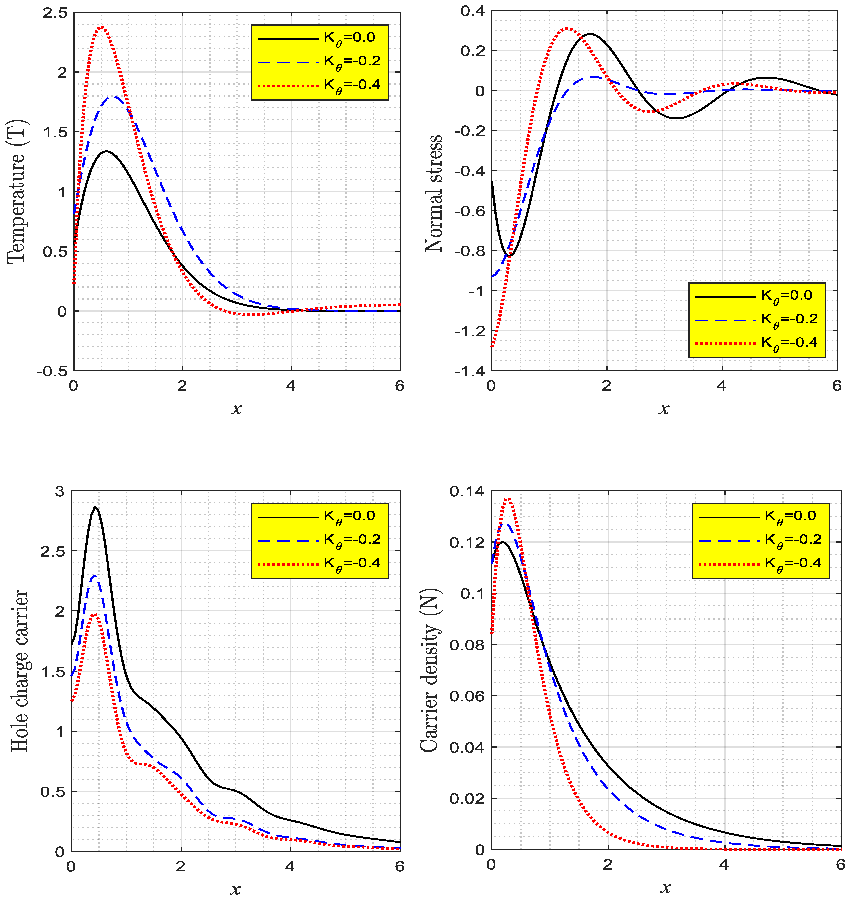 Mathematics 11 00264 g003