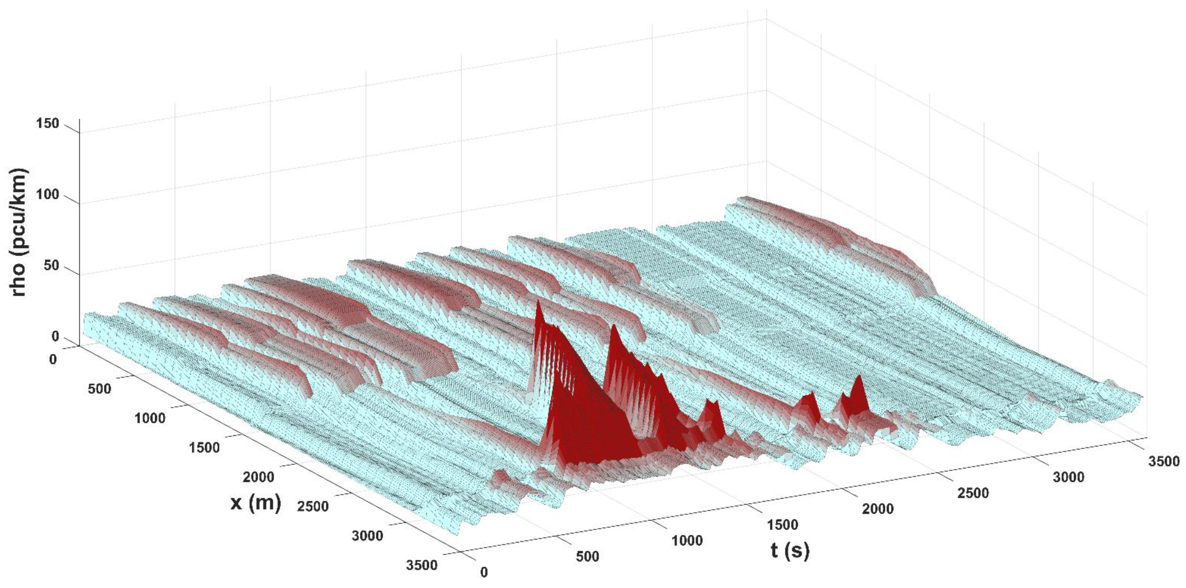 Mathematics 11 00265 g005 Mathematics 11 00265 g005