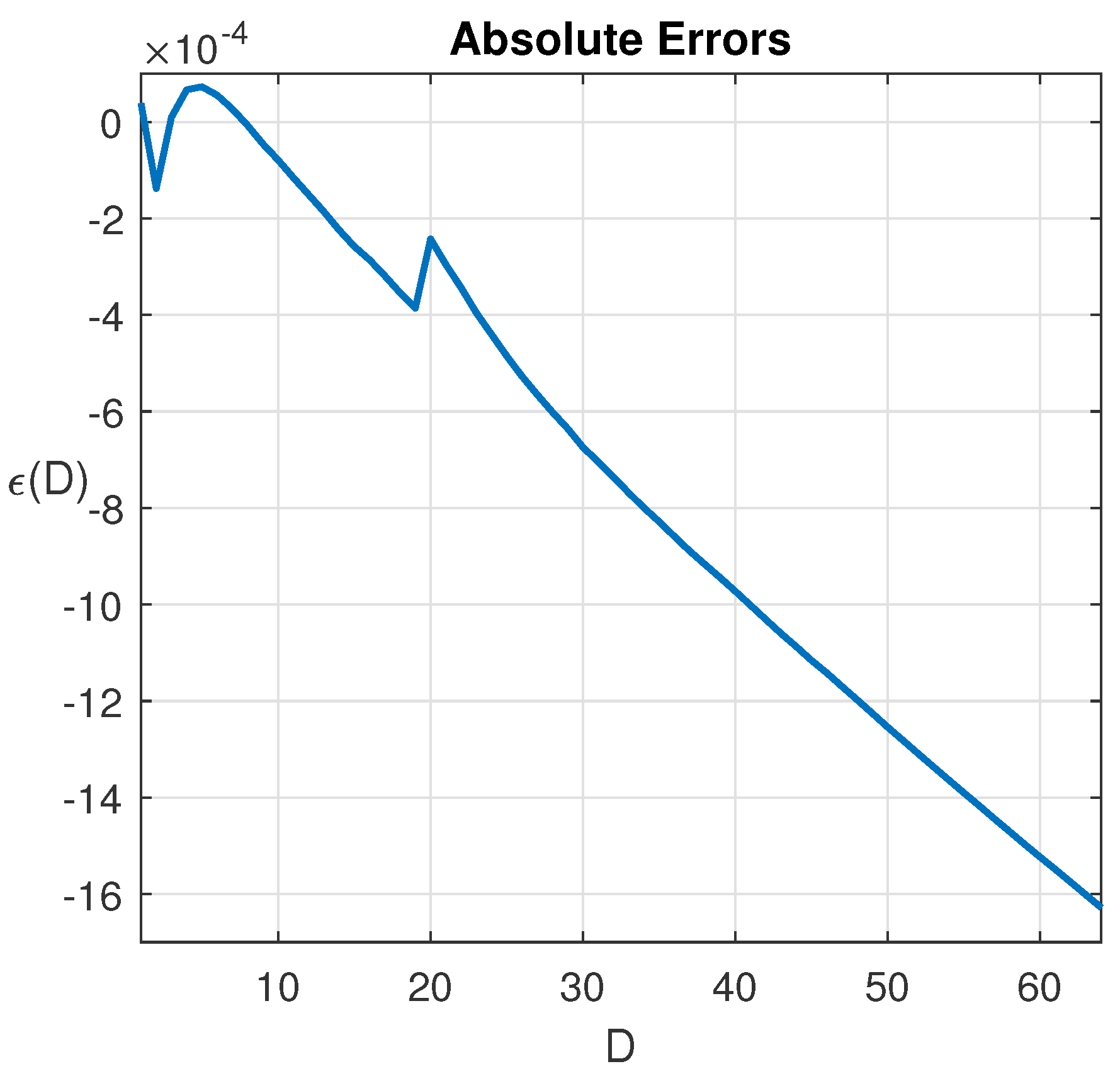 Mathematics 11 00266 g009 Mathematics 11 00266 g009