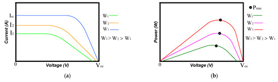 Mathematics 11 00269 g005