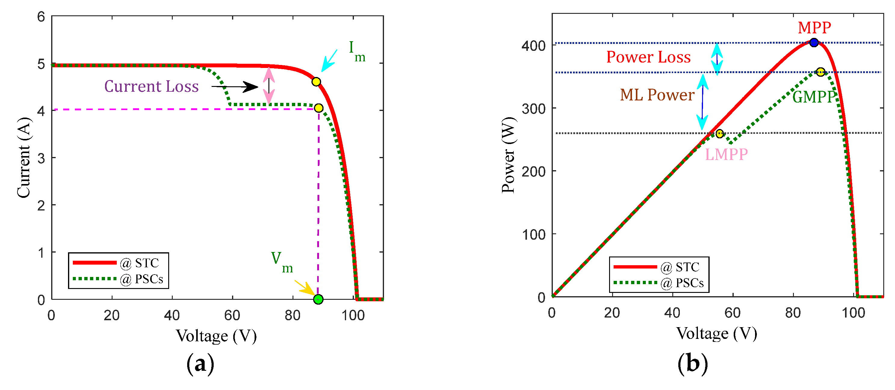 Mathematics 11 00269 g006