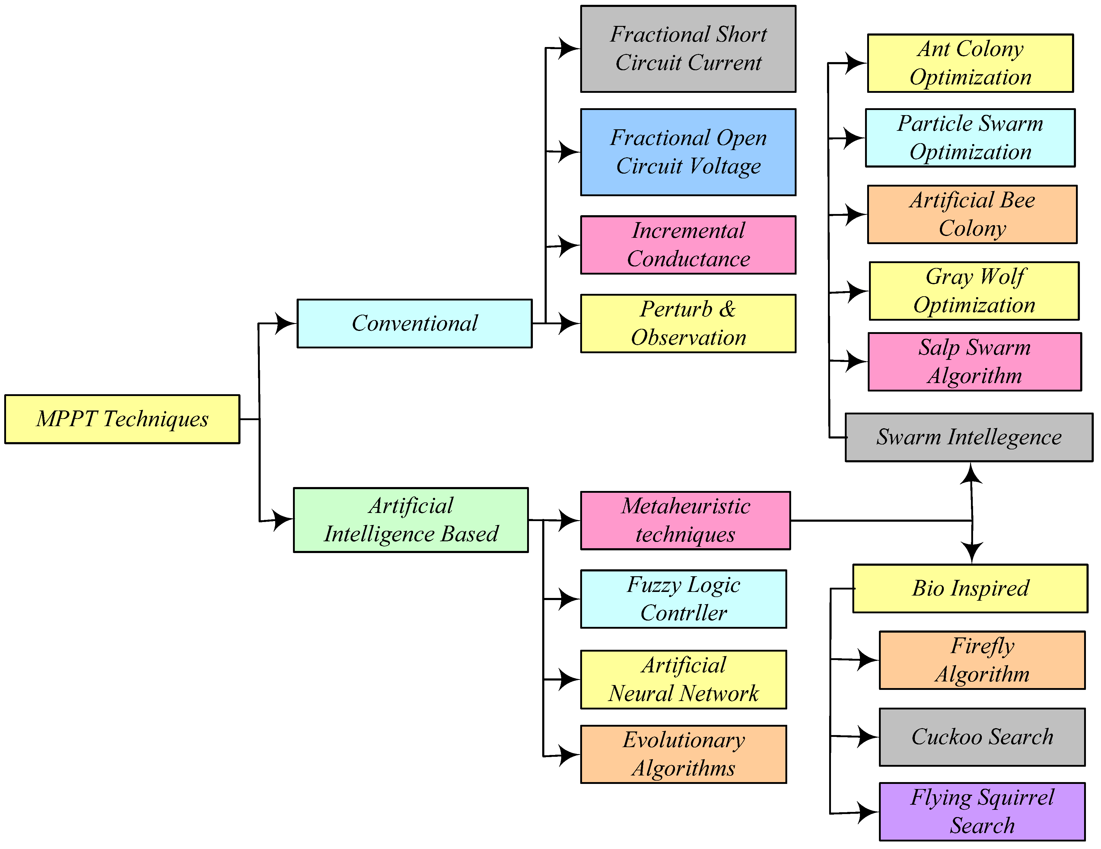 Mathematics 11 00269 g007