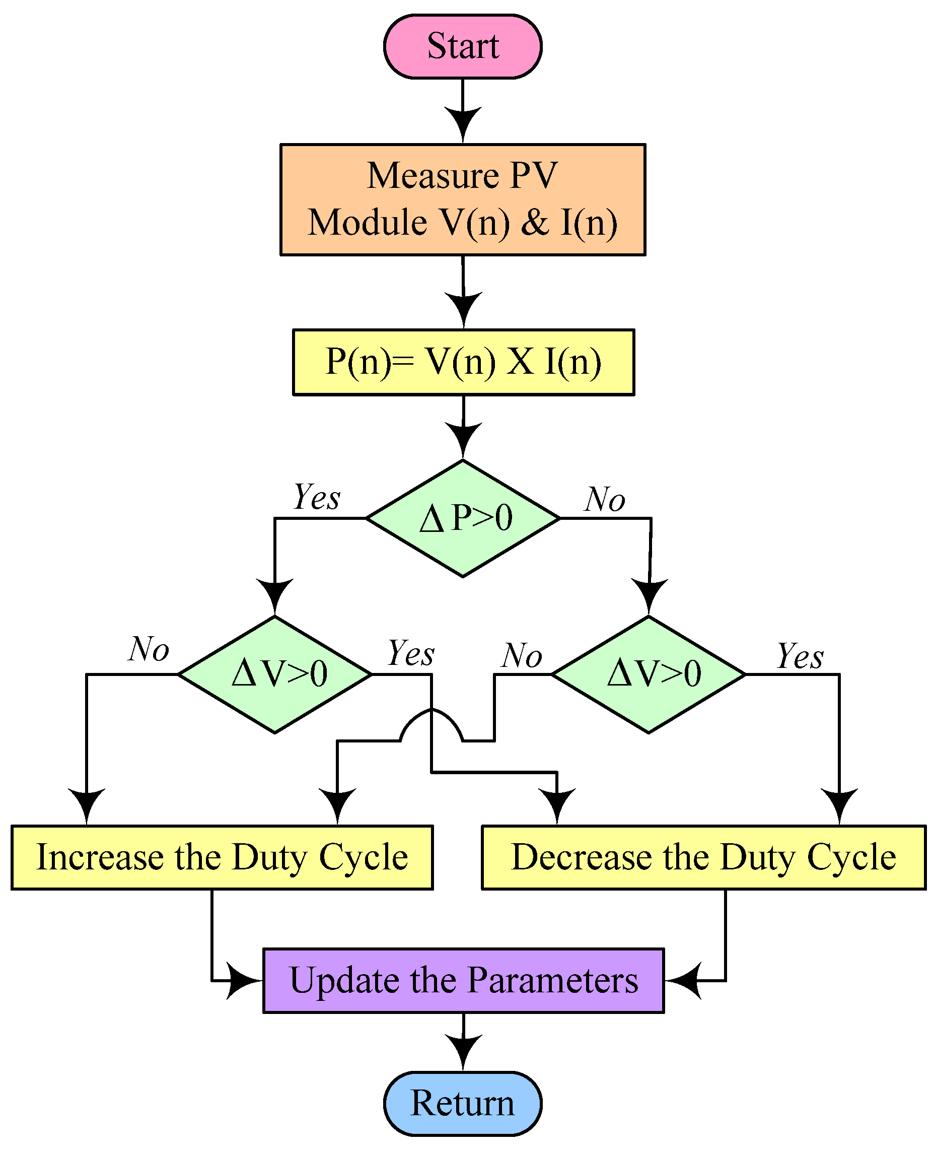 Mathematics 11 00269 g008