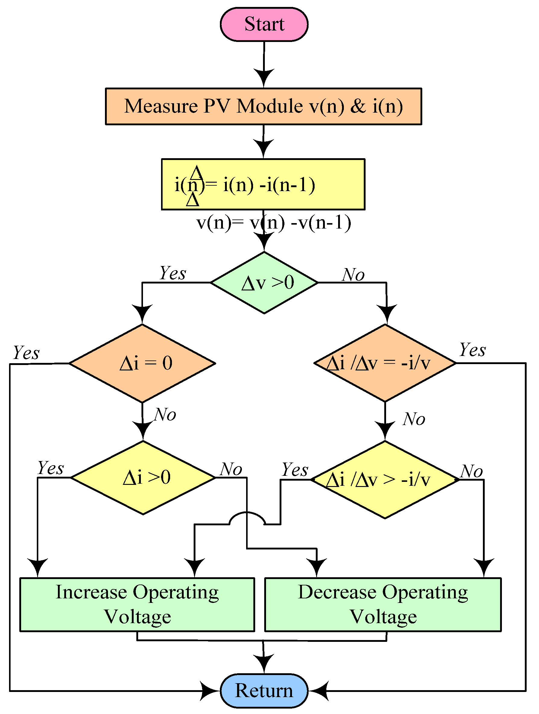 Mathematics 11 00269 g009