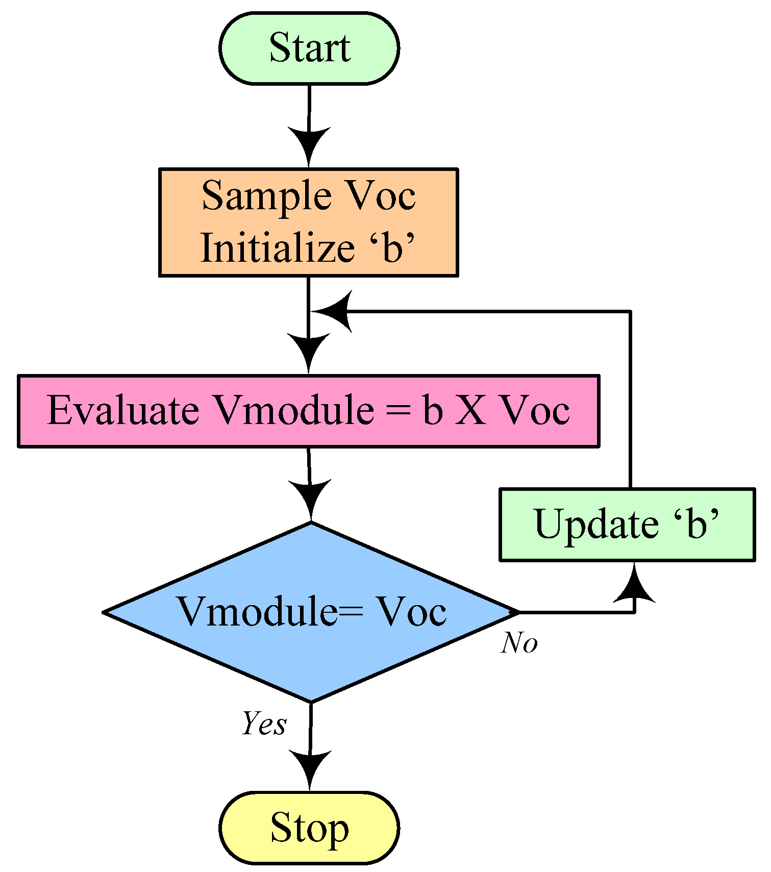 Mathematics 11 00269 g010