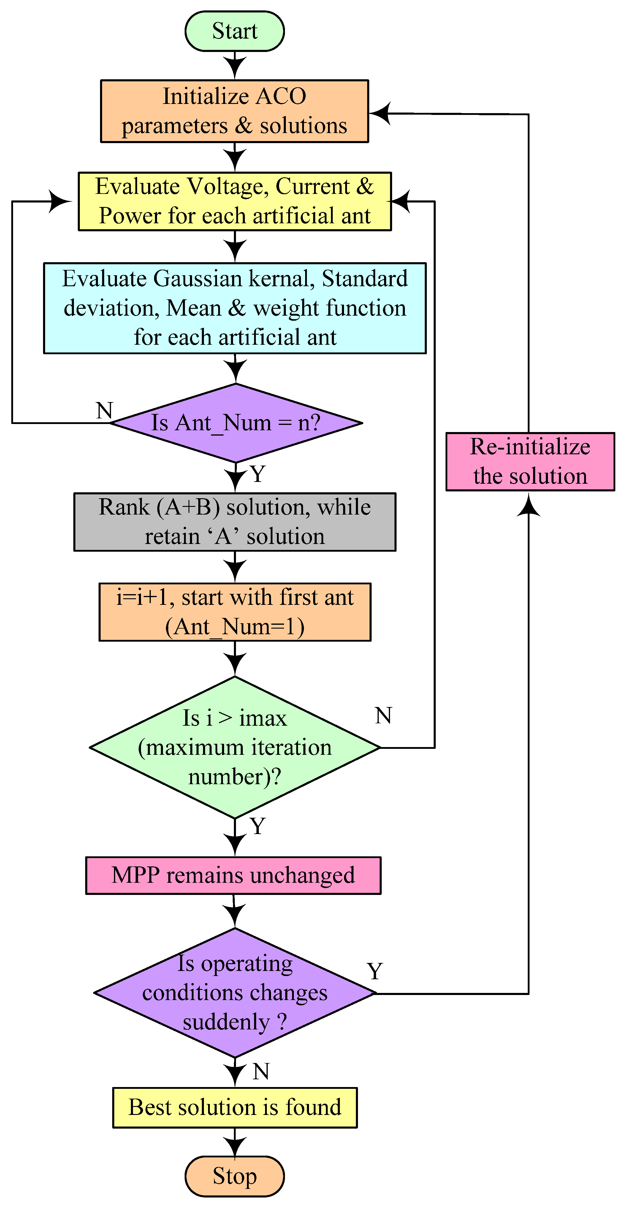 Mathematics 11 00269 g012