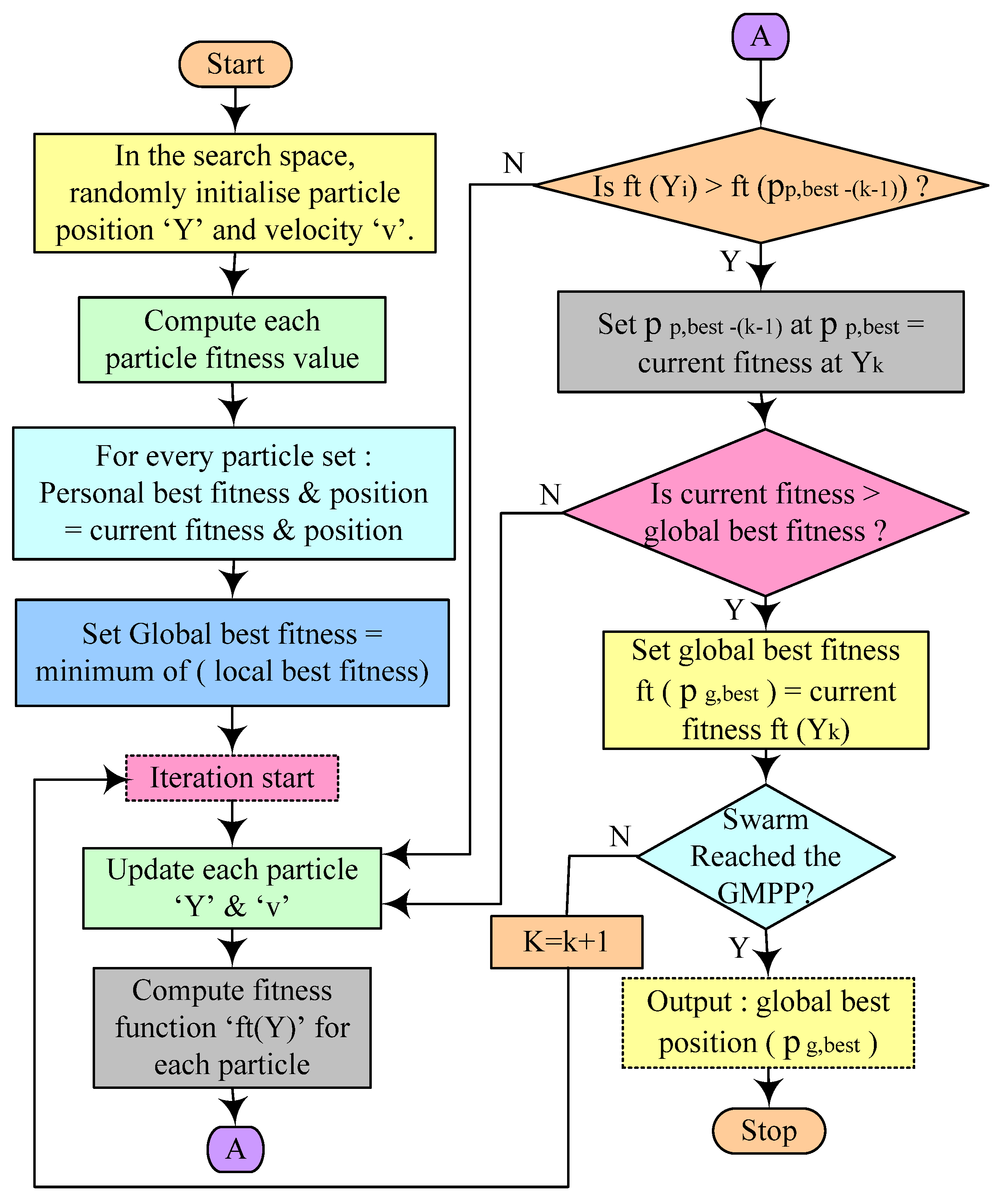 Mathematics 11 00269 g013