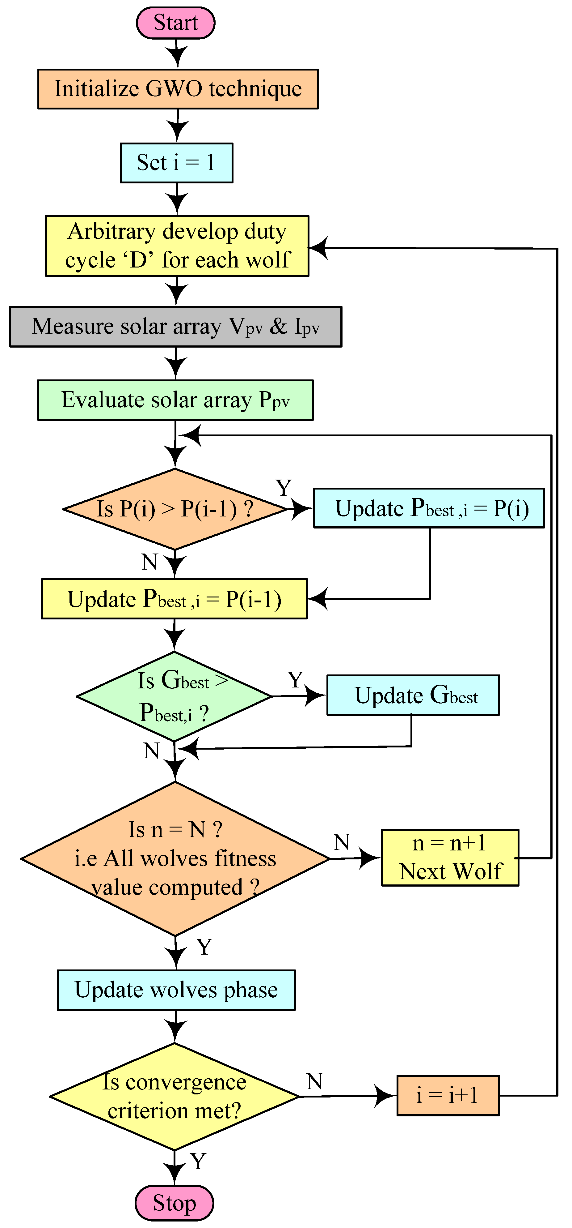 Mathematics 11 00269 g016
