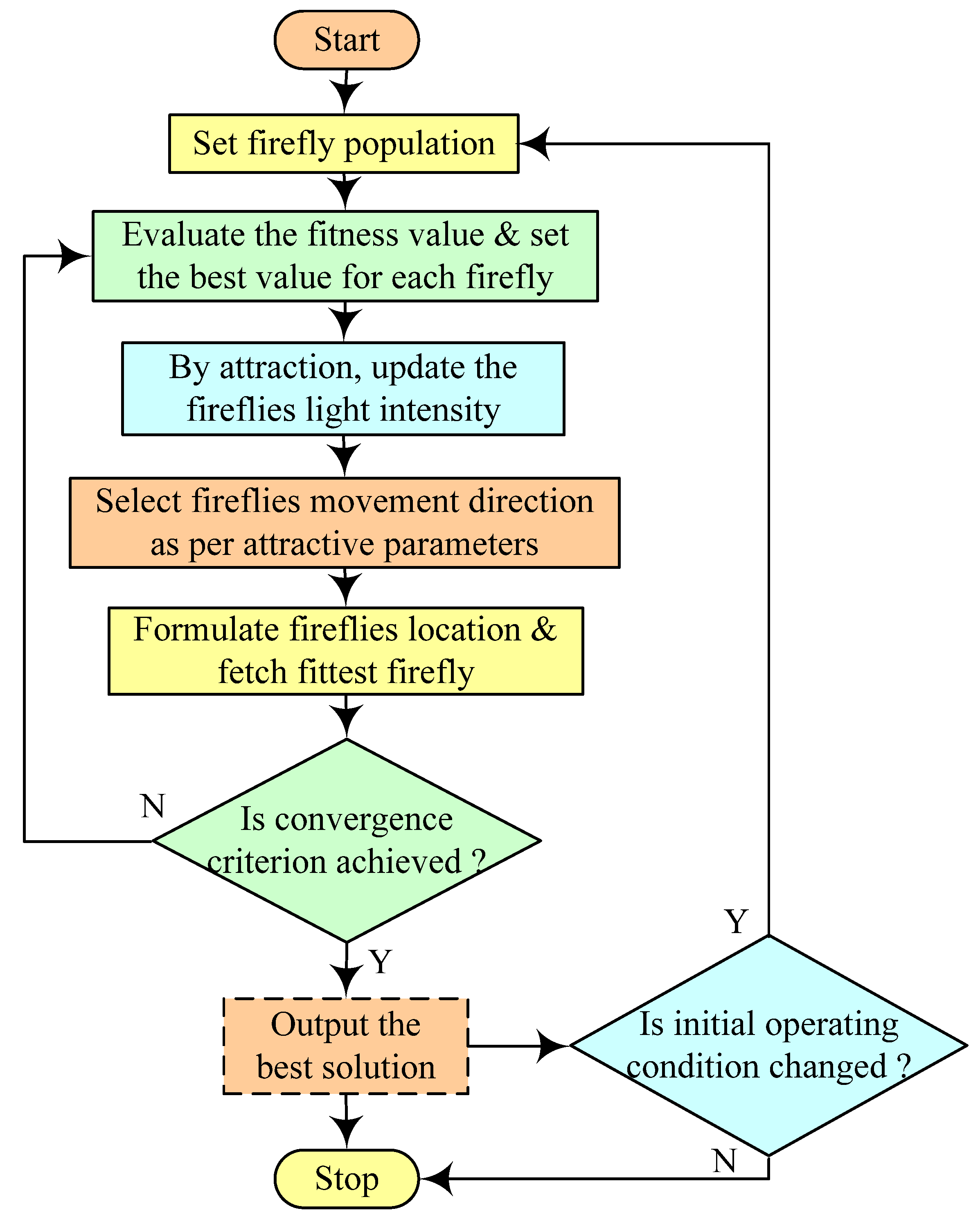 Mathematics 11 00269 g018