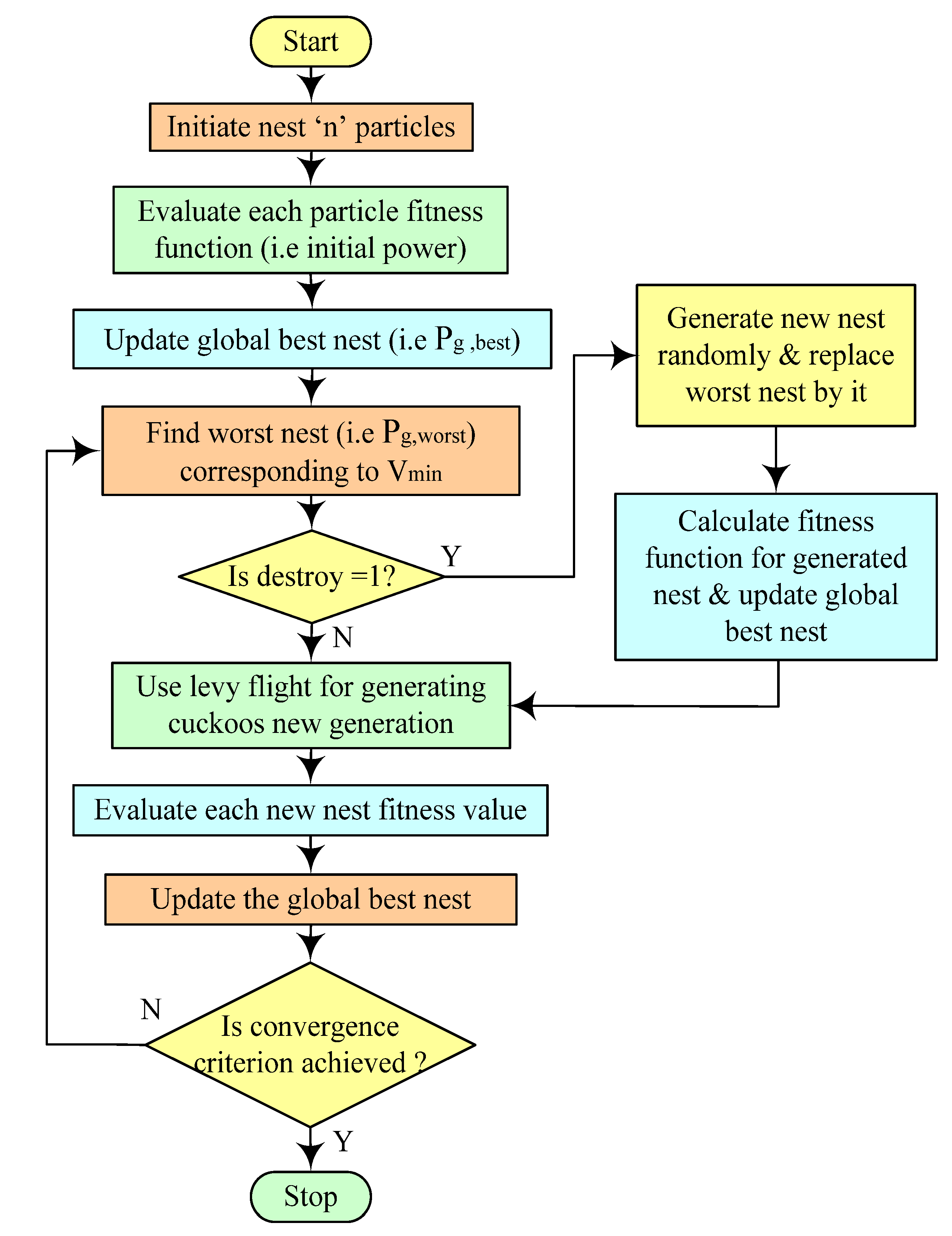 Mathematics 11 00269 g019